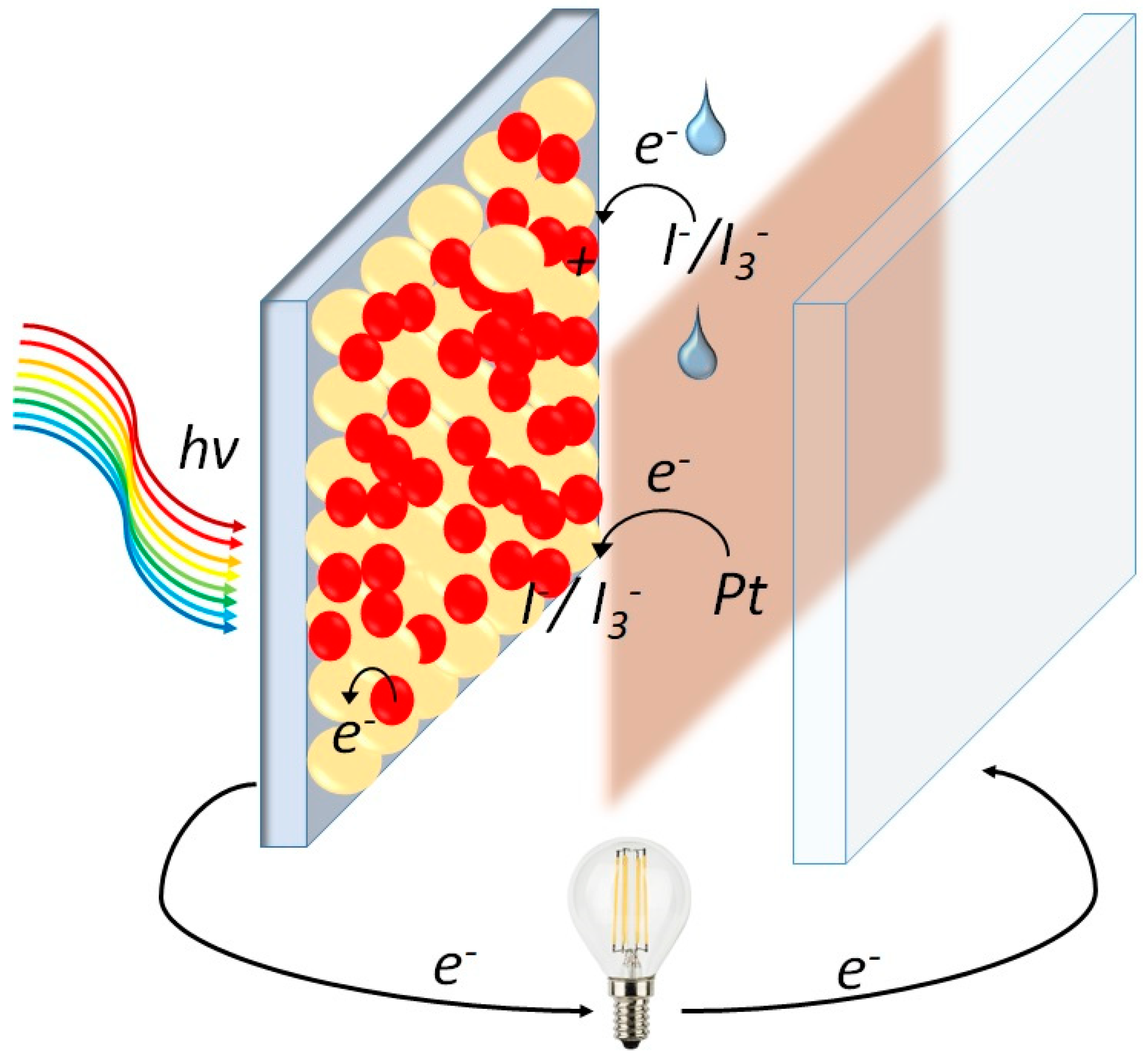 Solar 03 00015 g001 Solar 03 00015 g001