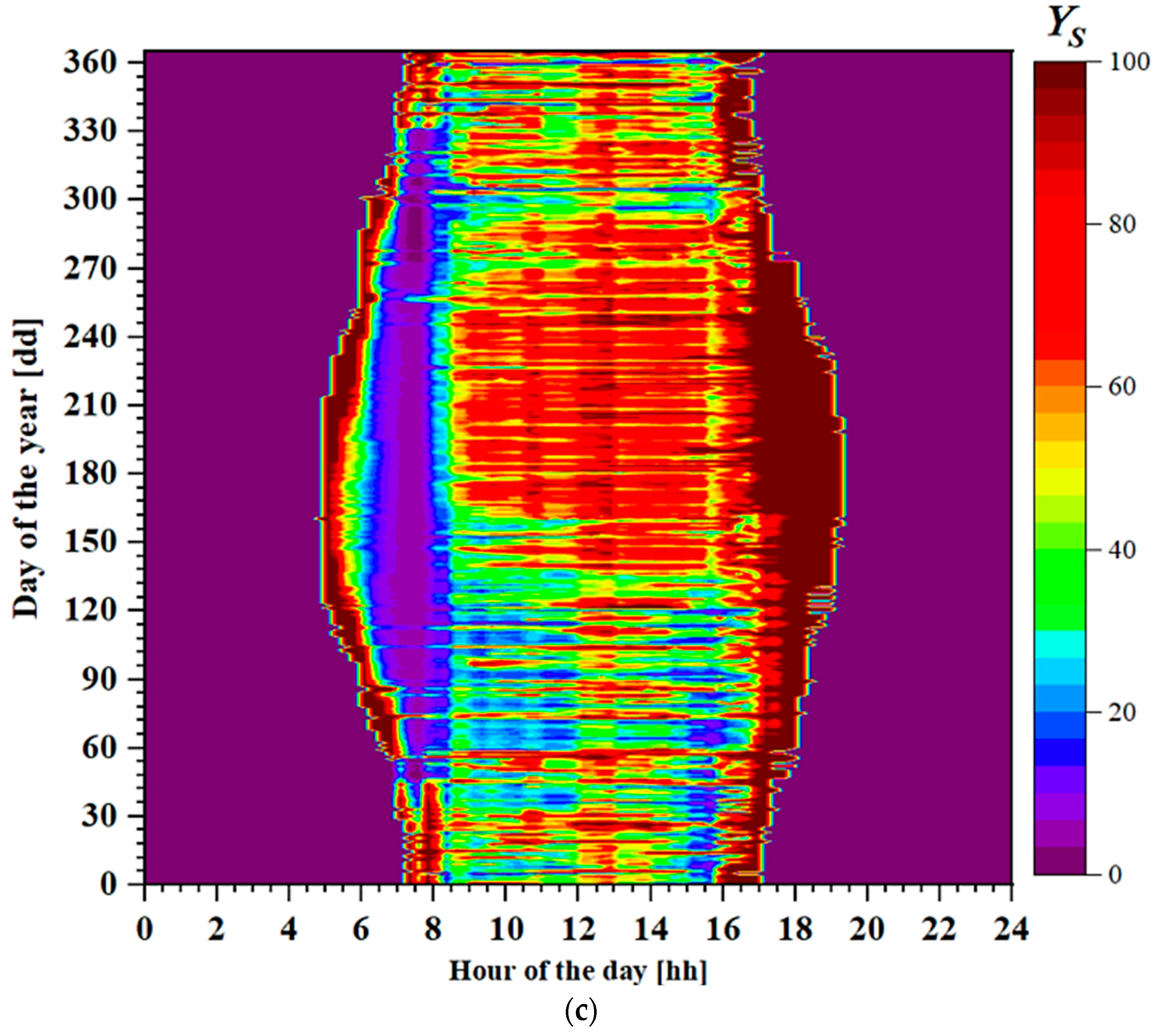 Solar 03 00016 g019b