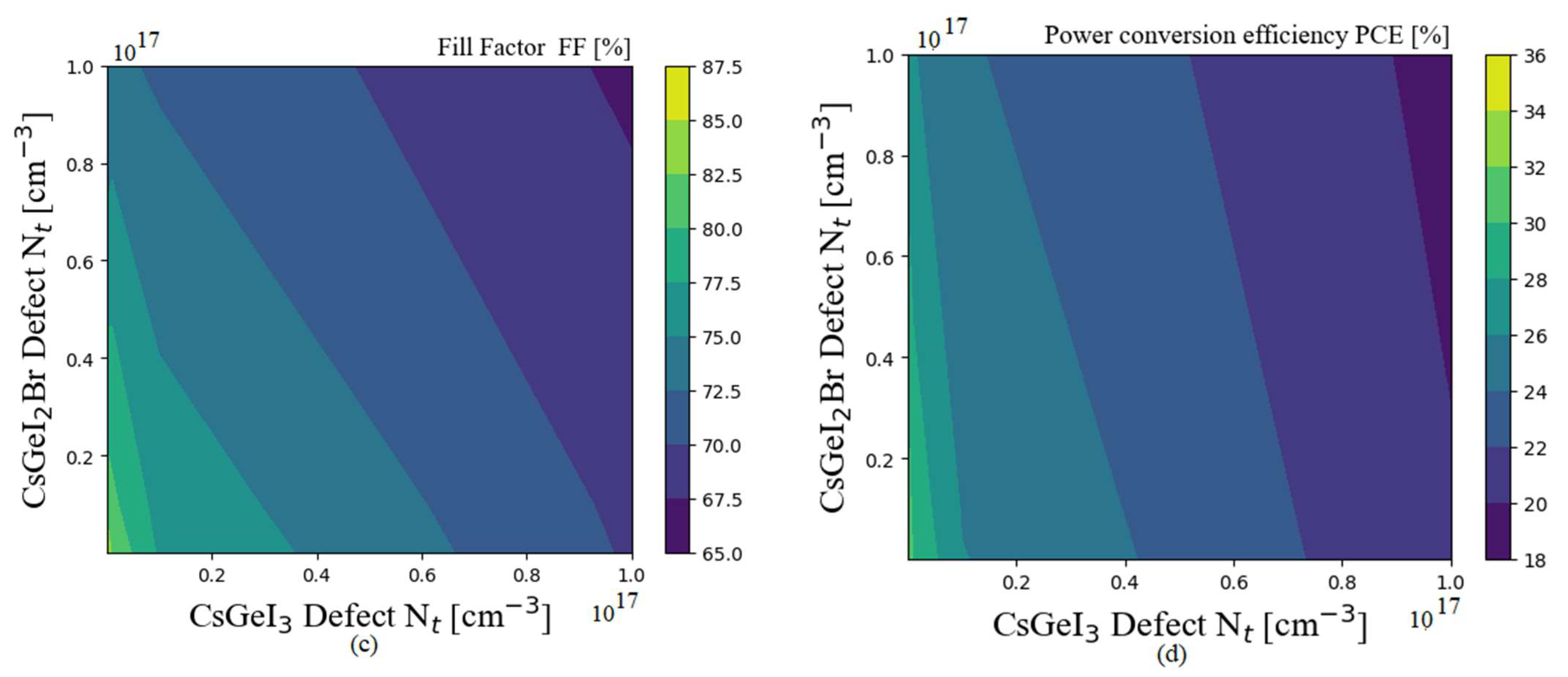 Solar 03 00025 g004b