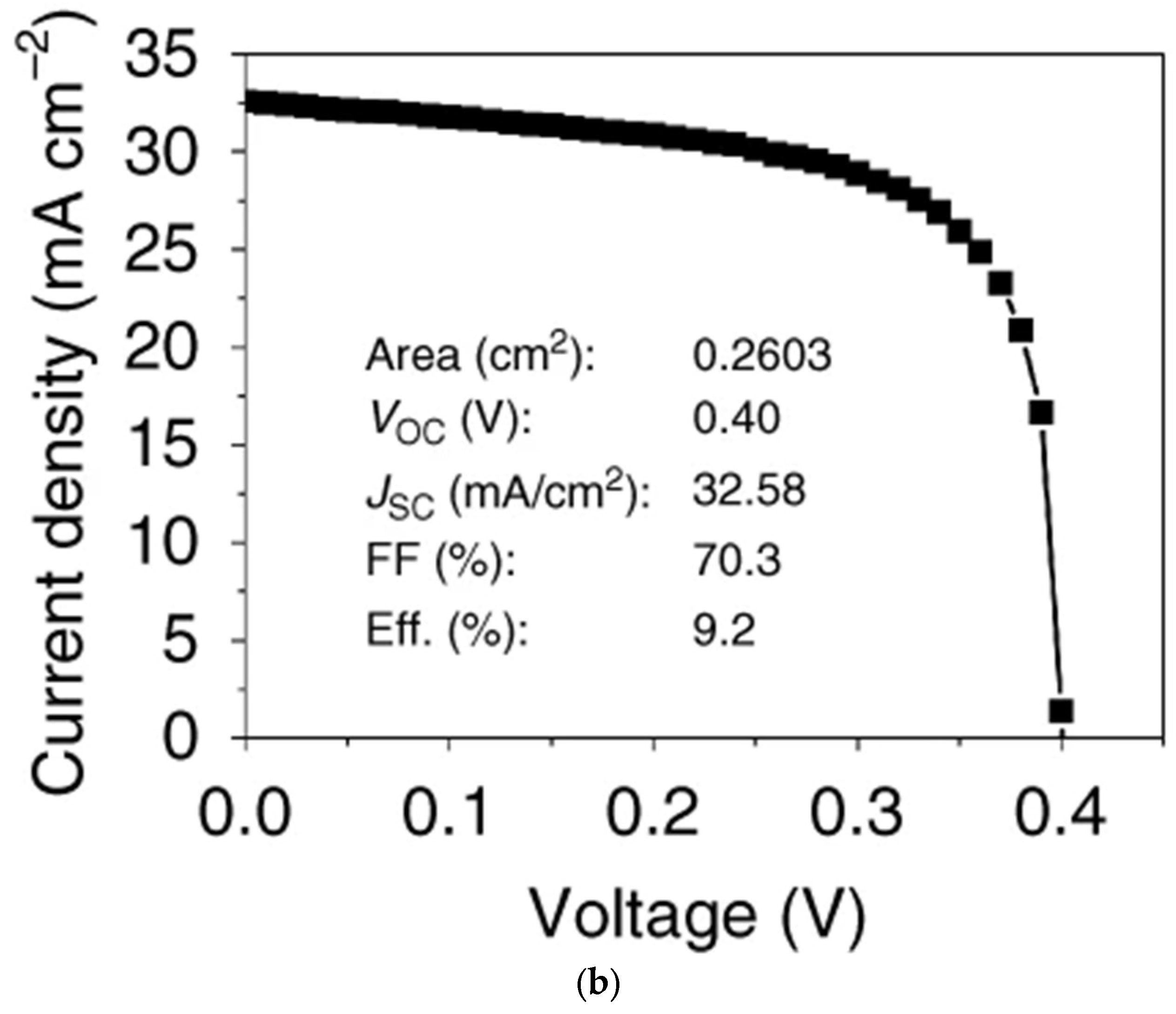 Solar 03 00031 g005b Solar 03 00031 g005b
