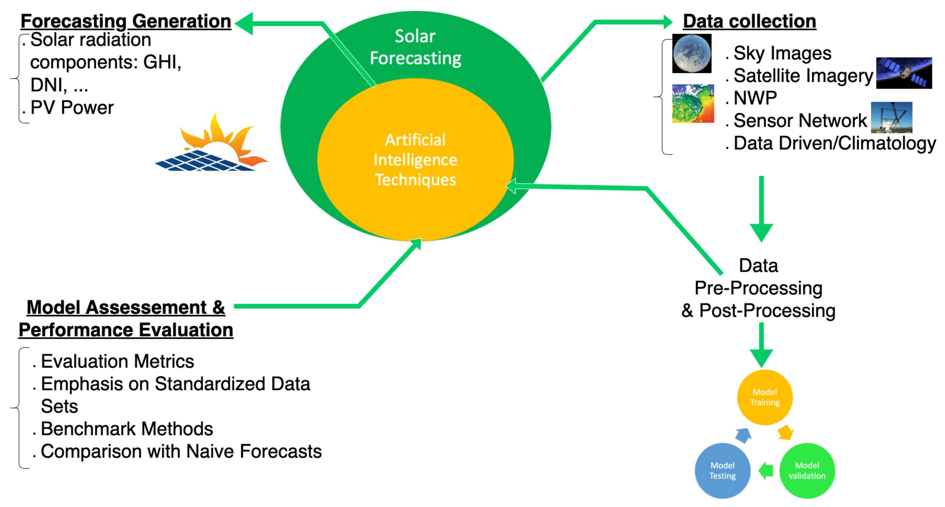 Solar 04 00005 g001 Solar 04 00005 g001