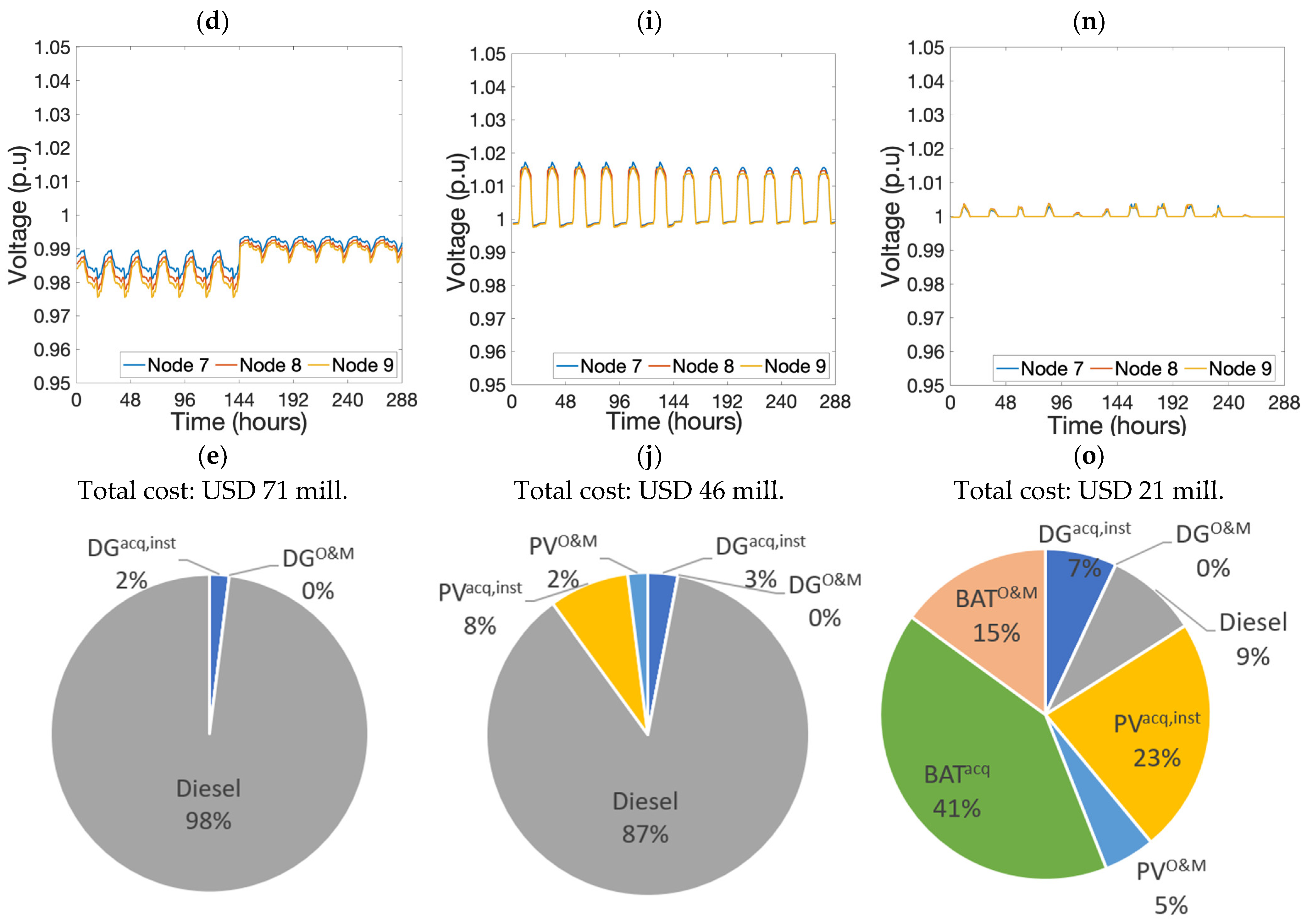 Solar 04 00011 g005b