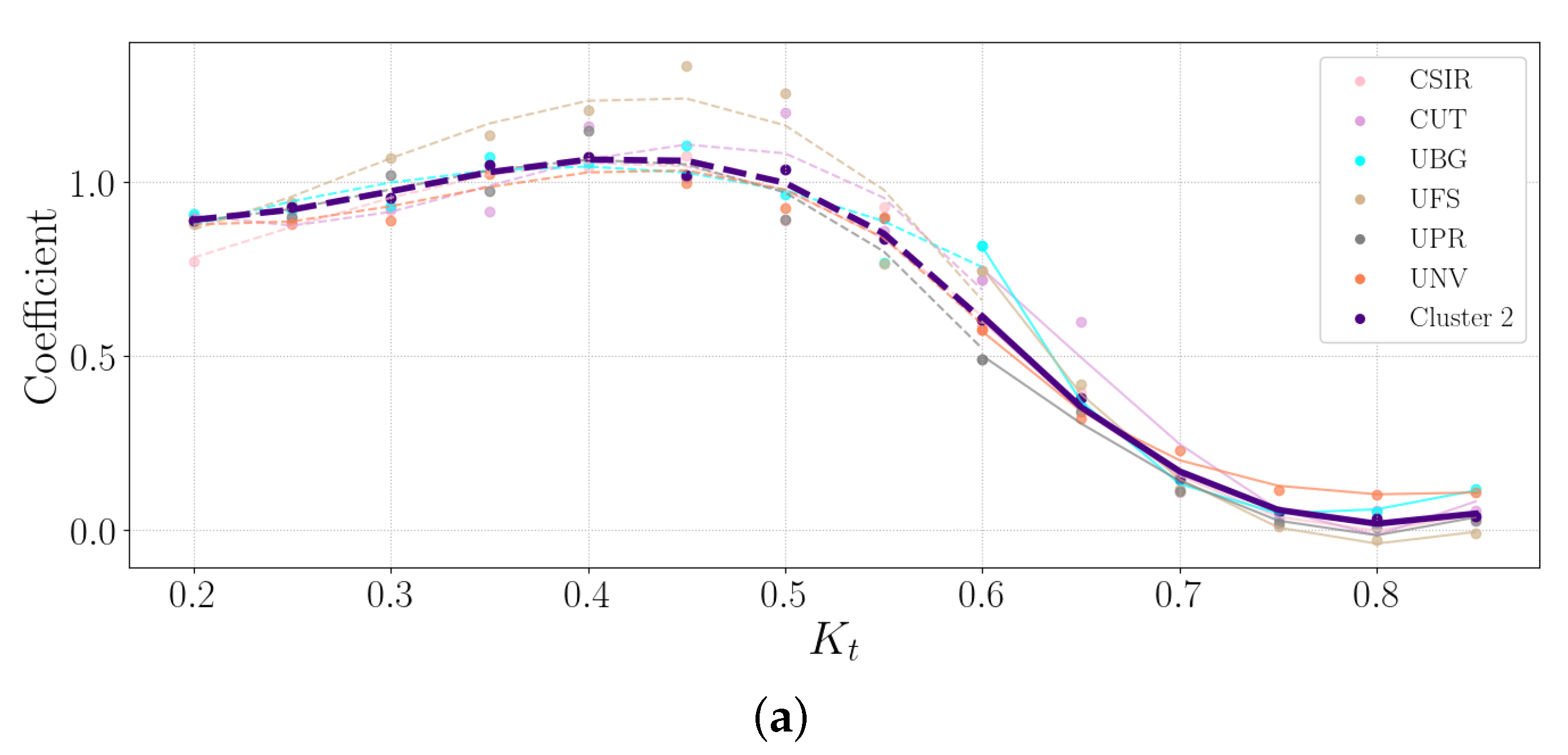 Solar 04 00013 g007a