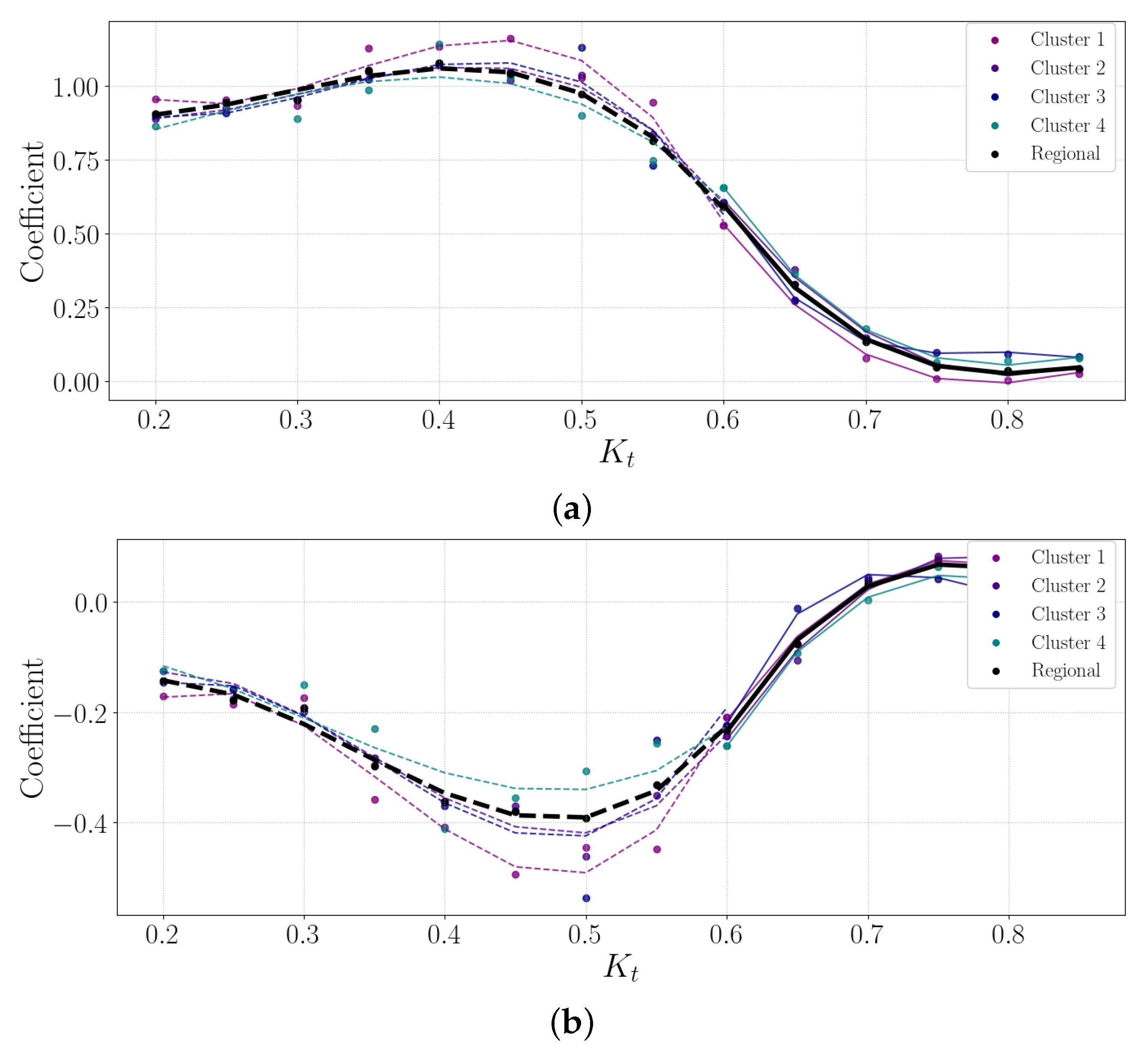 Solar 04 00013 g010a
