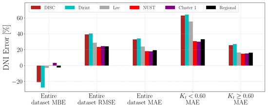 Solar 04 00013 g0a11