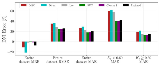 Solar 04 00013 g0a13
