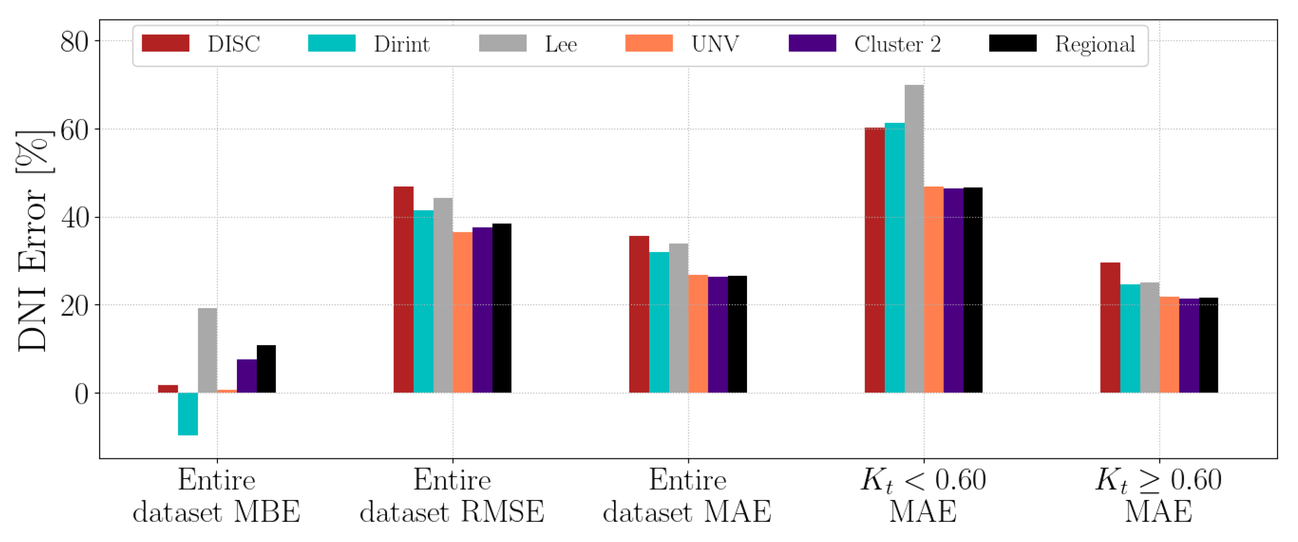 Solar 04 00013 g0a16