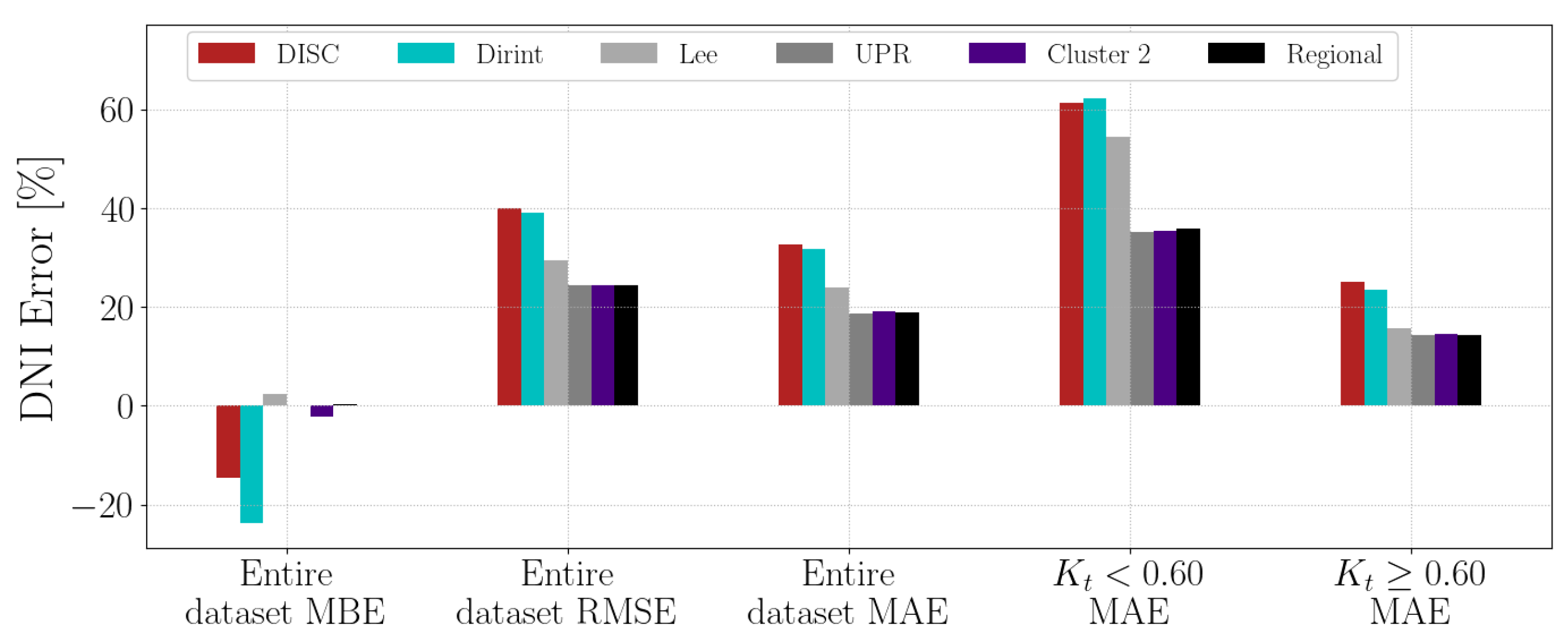 Solar 04 00013 g0a18