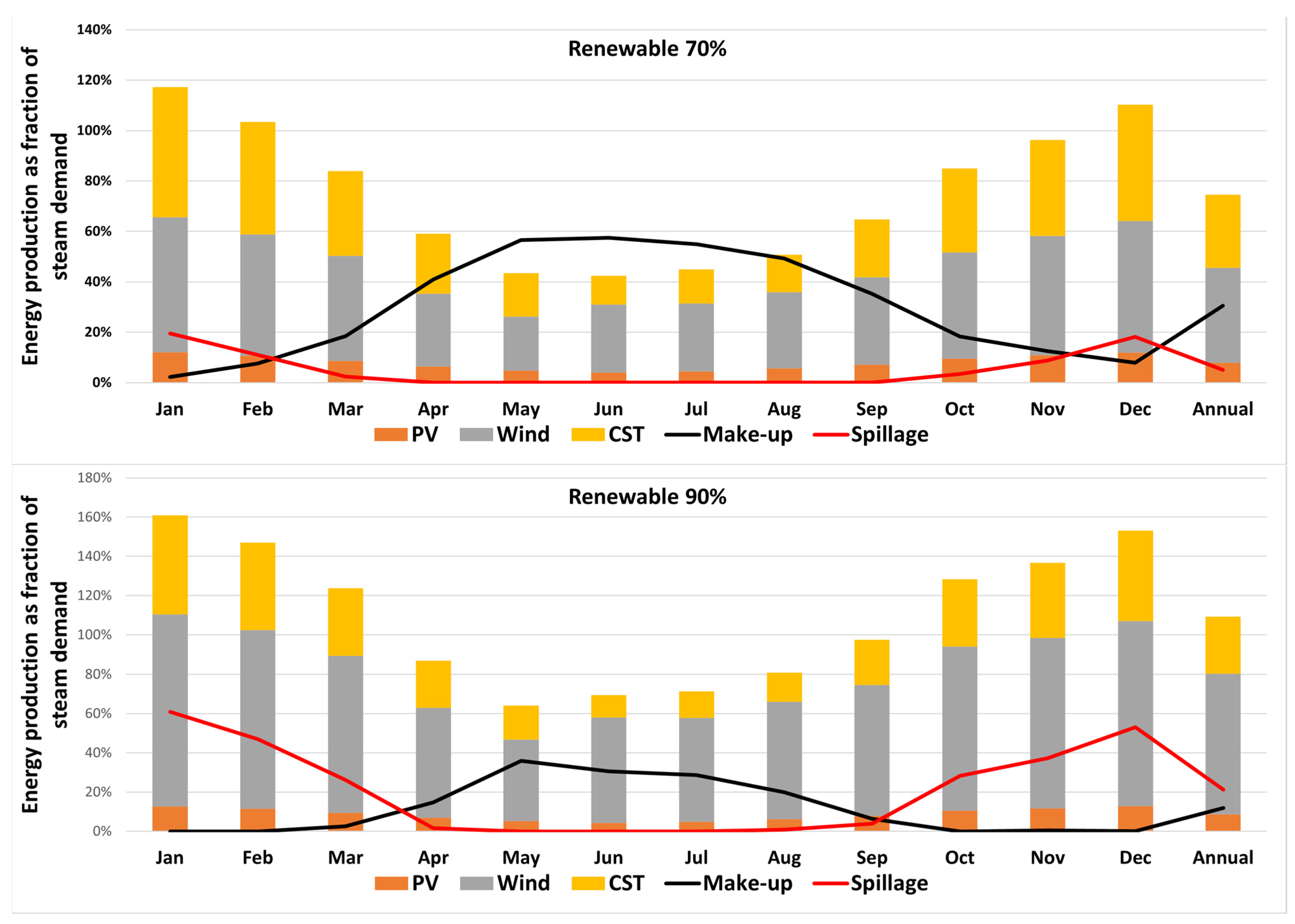 Solar 04 00022 g010b