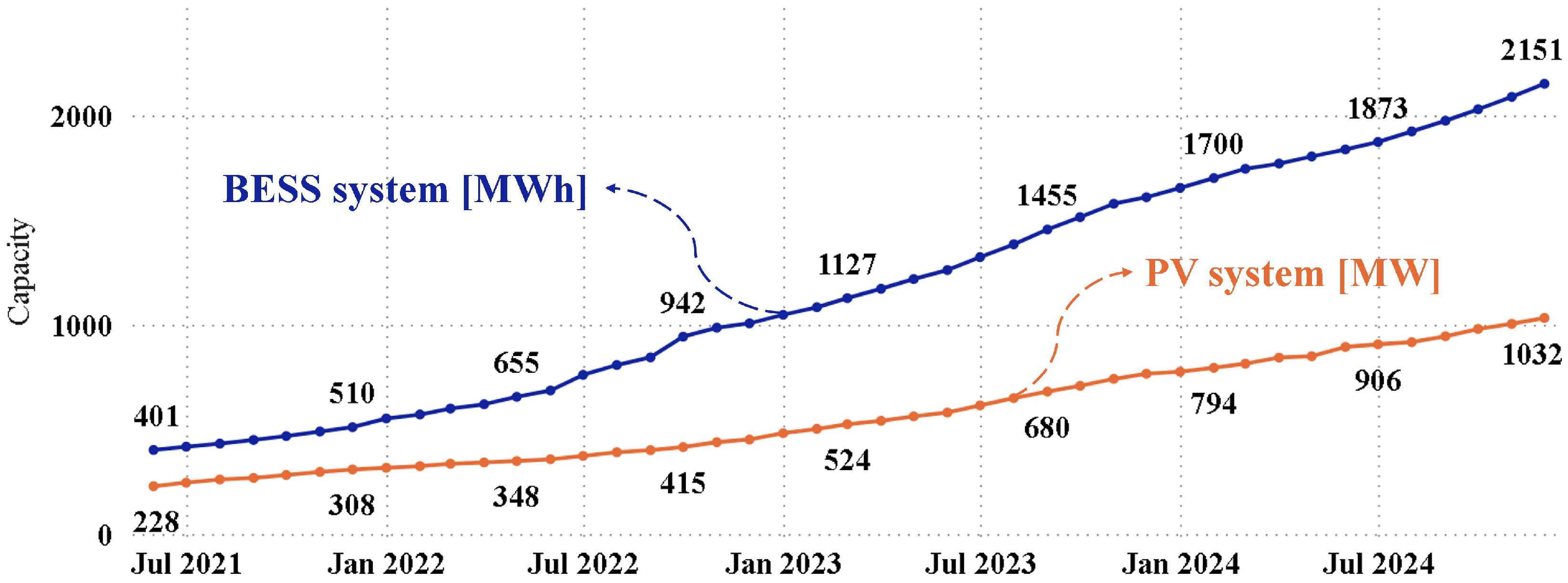 Solar 05 00028 g008 Solar 05 00028 g008