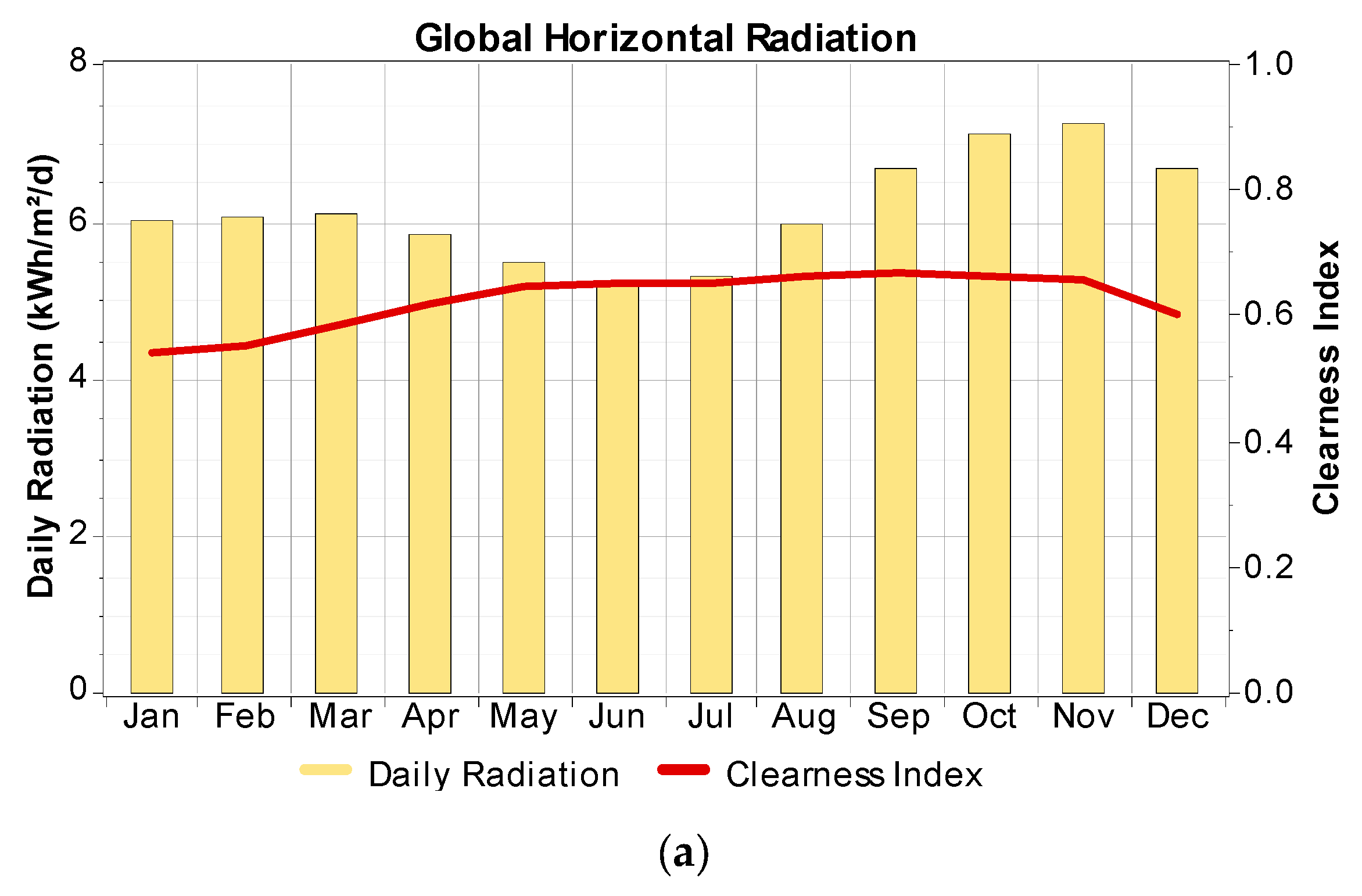 Solar 05 00039 g002a