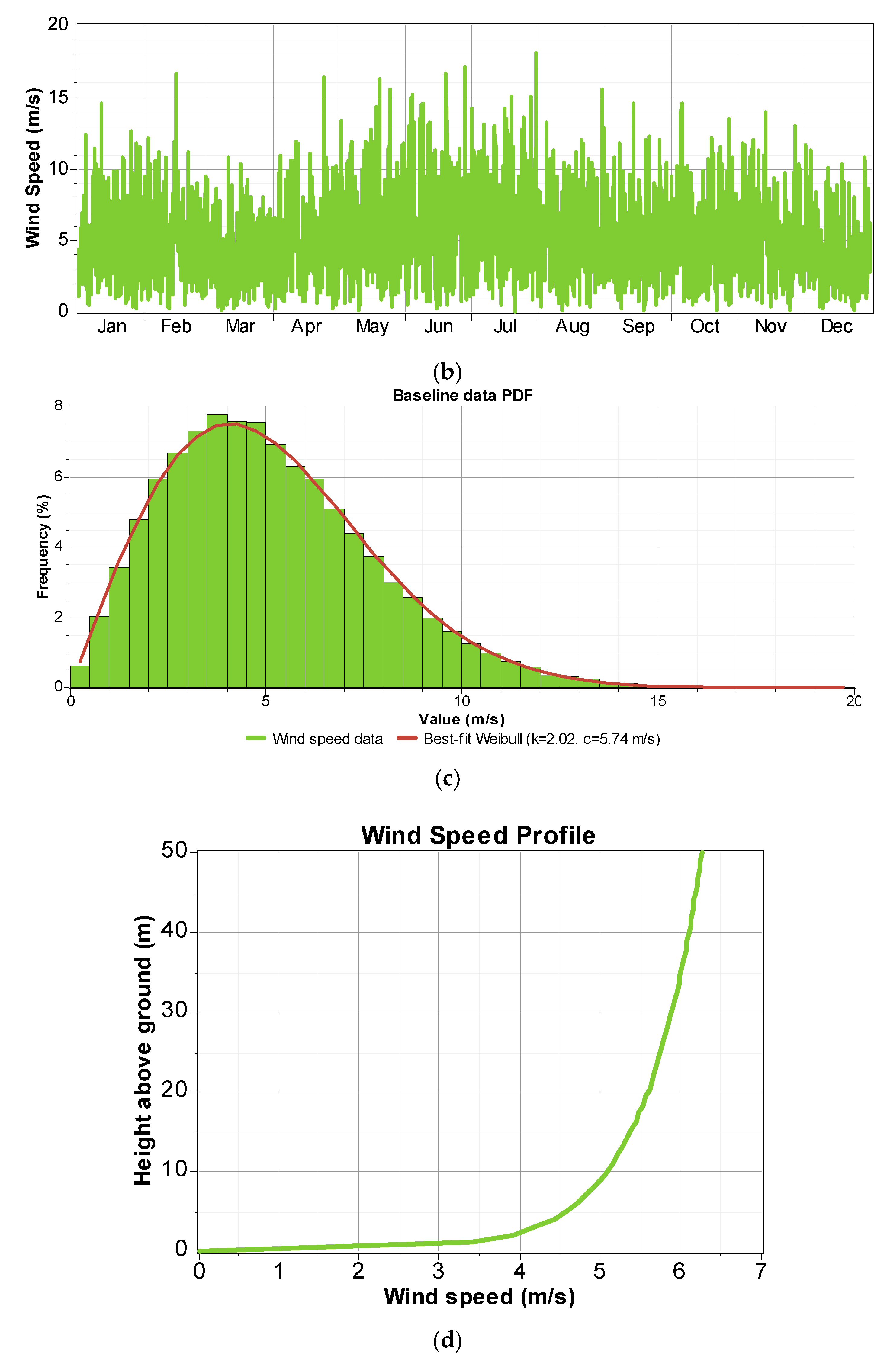 Solar 05 00039 g003b