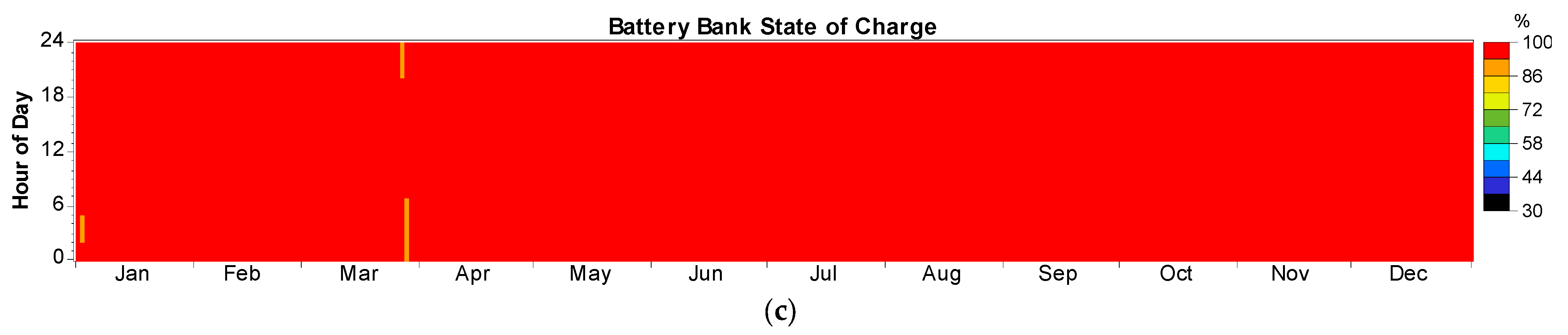 Solar 05 00039 g012b