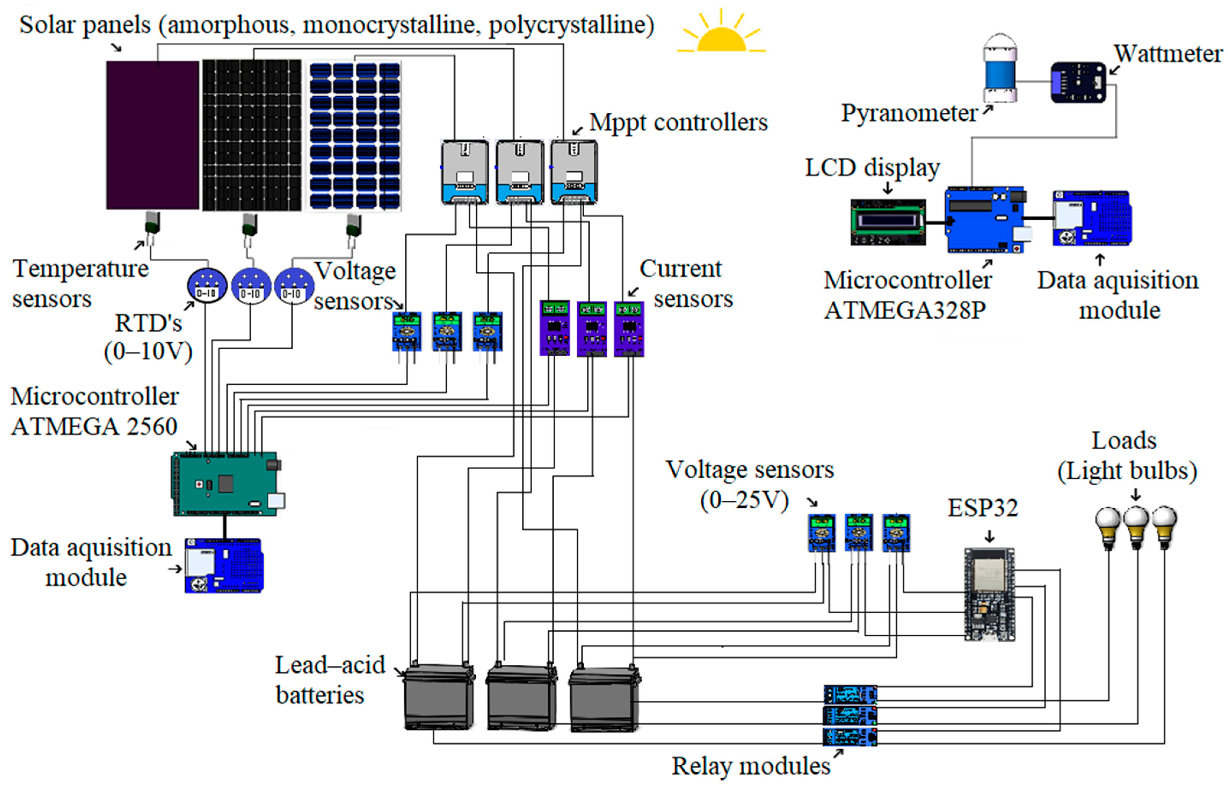 Solar 05 00041 g001 Solar 05 00041 g001
