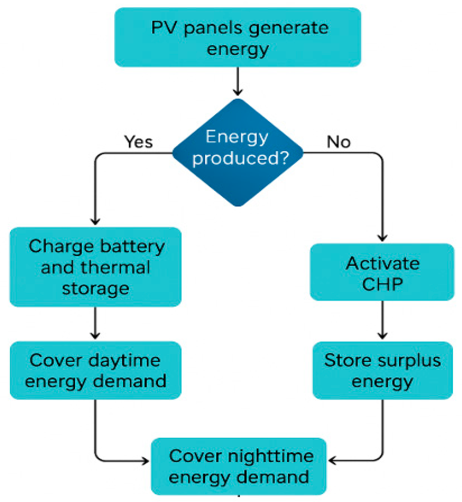 Solar 05 00041 g002 Solar 05 00041 g002