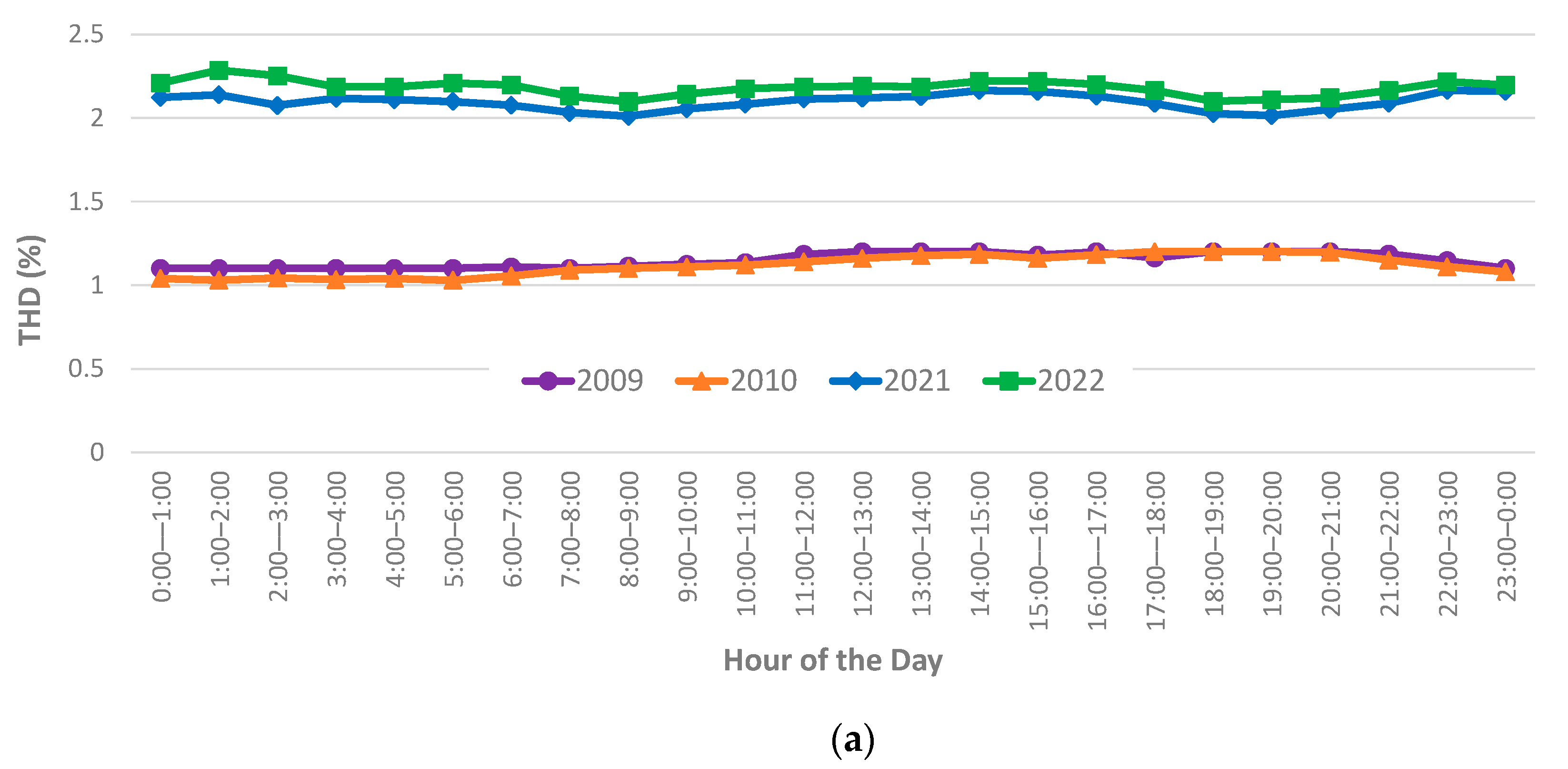 Solar 05 00057 g002a