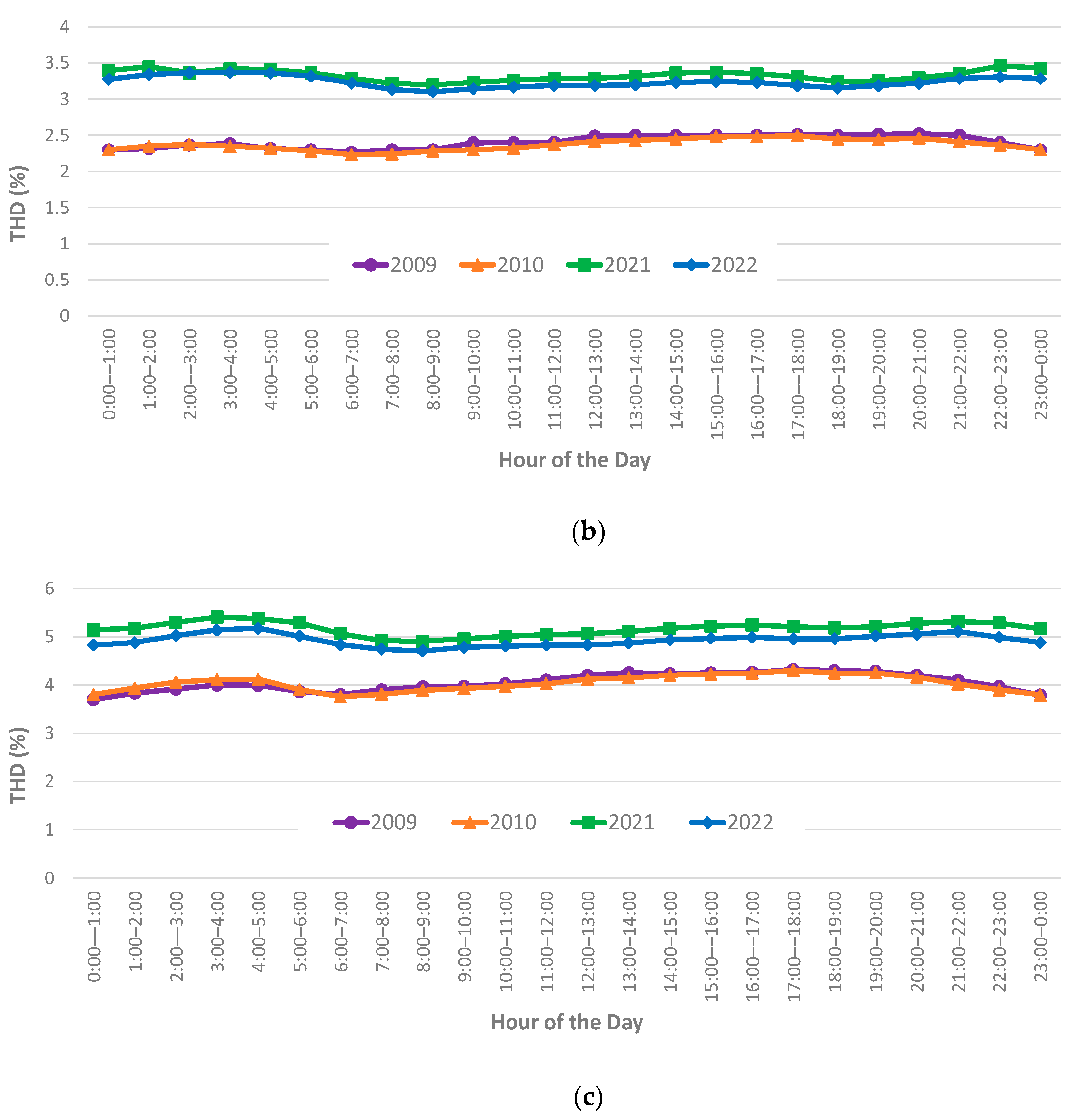 Solar 05 00057 g002b