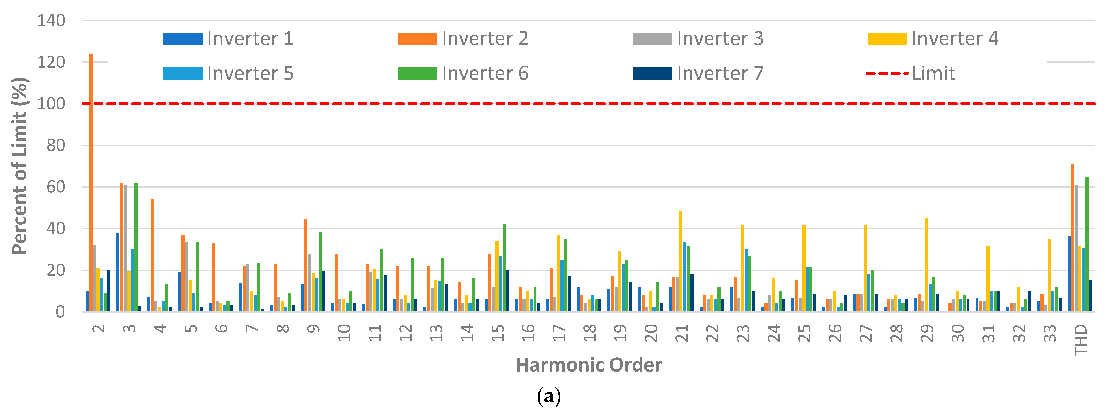 Solar 05 00057 g007a