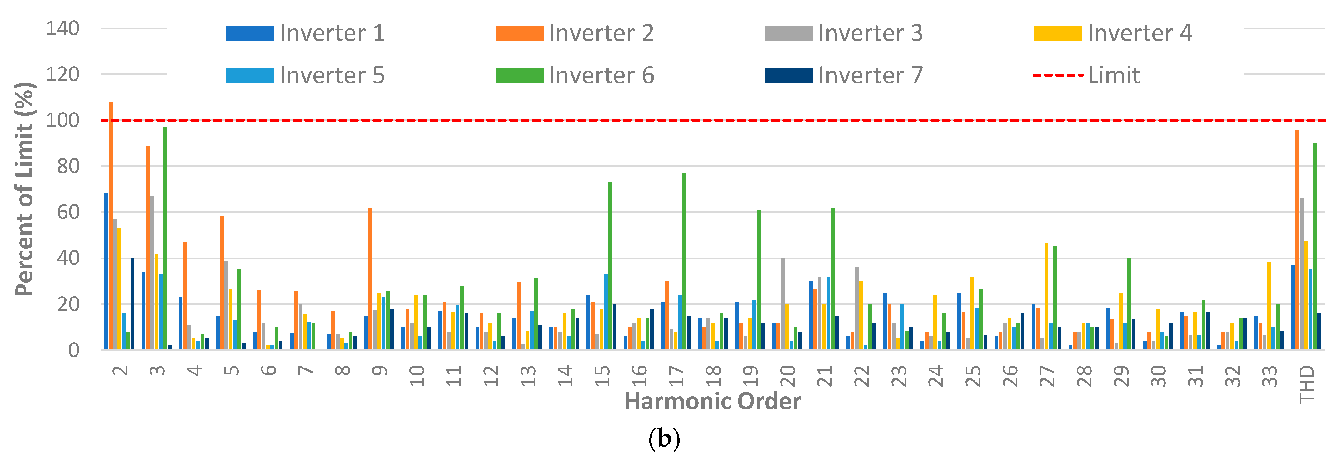 Solar 05 00057 g007b