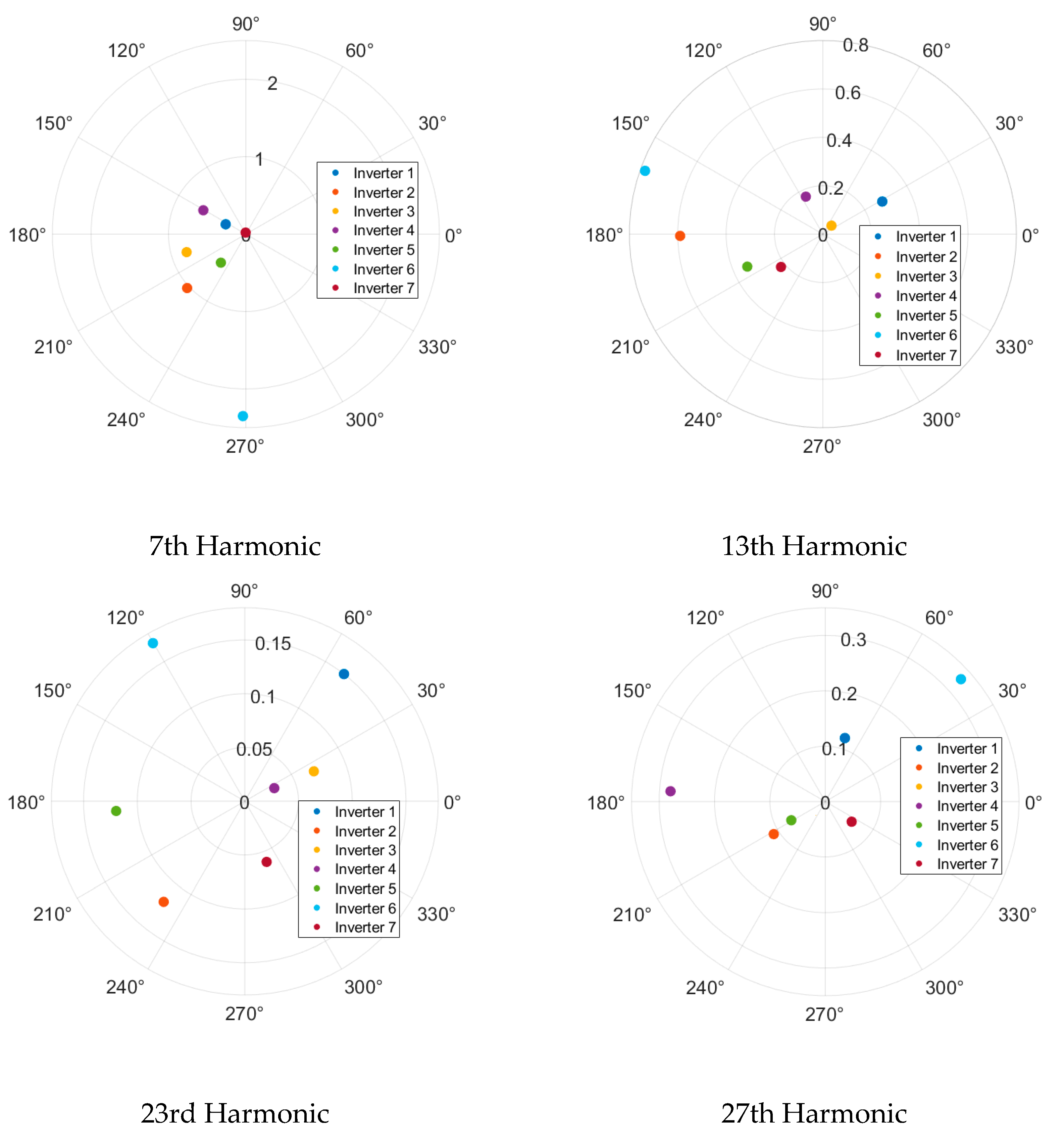 Solar 05 00057 g008b