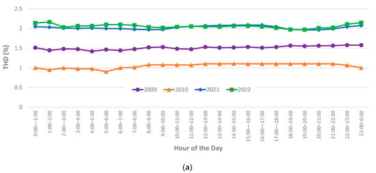 Solar 05 00057 g0a1a Solar 05 00057 g0a1a