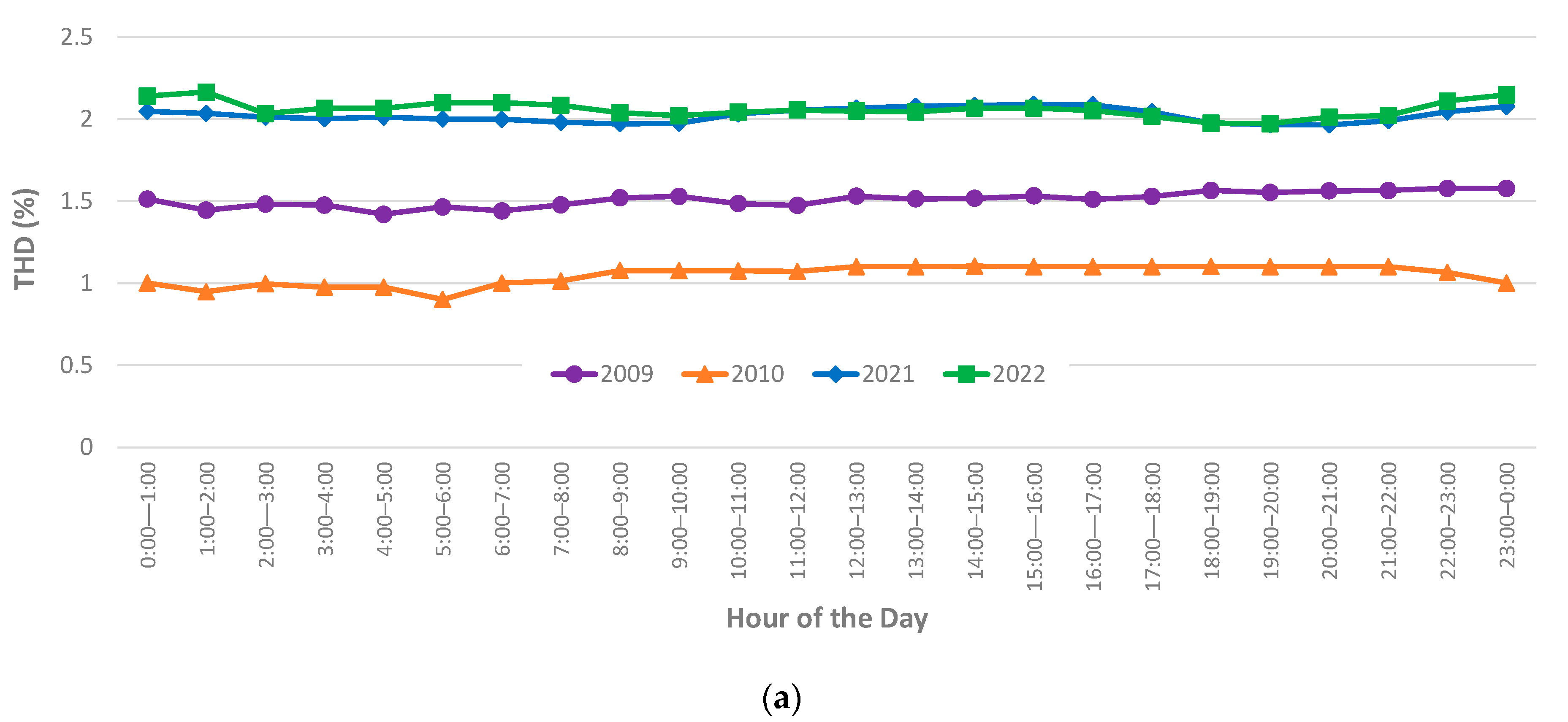 Solar 05 00057 g0a1a