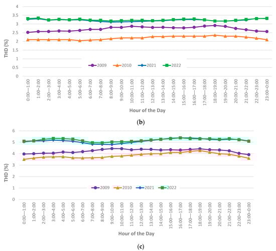 Solar 05 00057 g0a1b