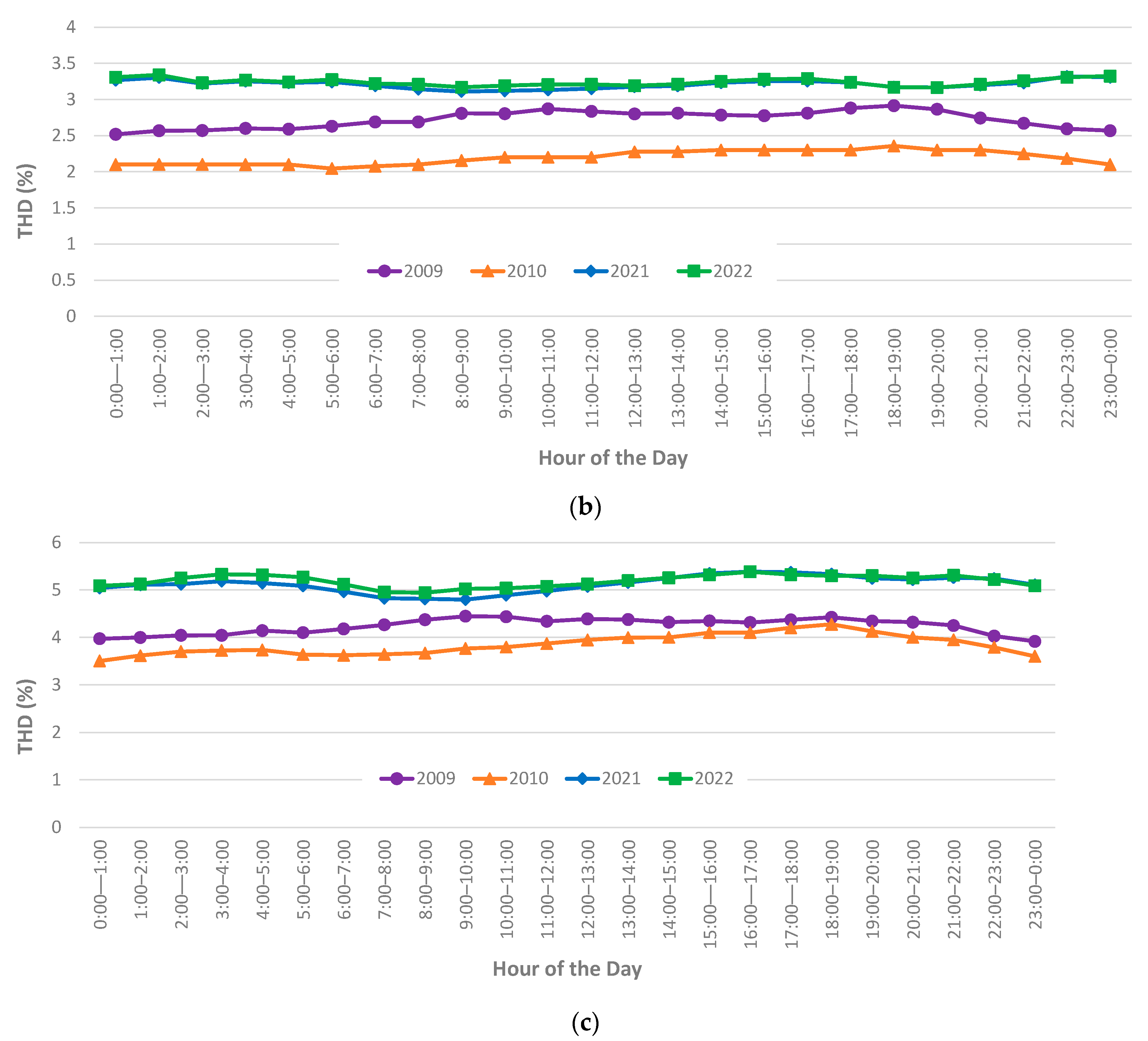 Solar 05 00057 g0a1b