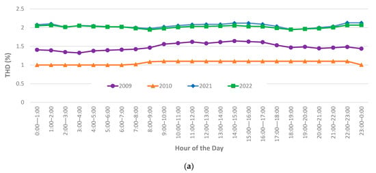 Solar 05 00057 g0a2a Solar 05 00057 g0a2a
