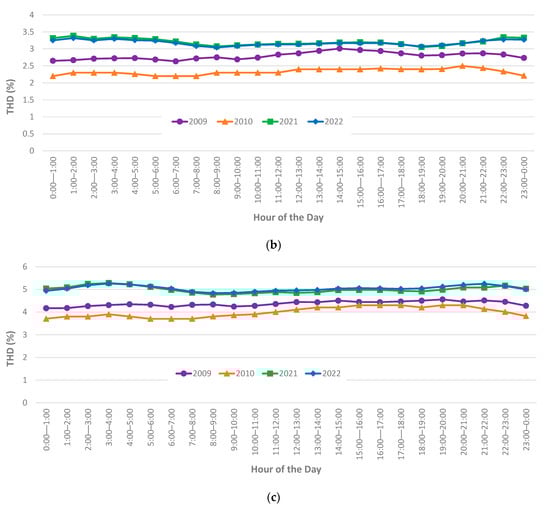 Solar 05 00057 g0a2b