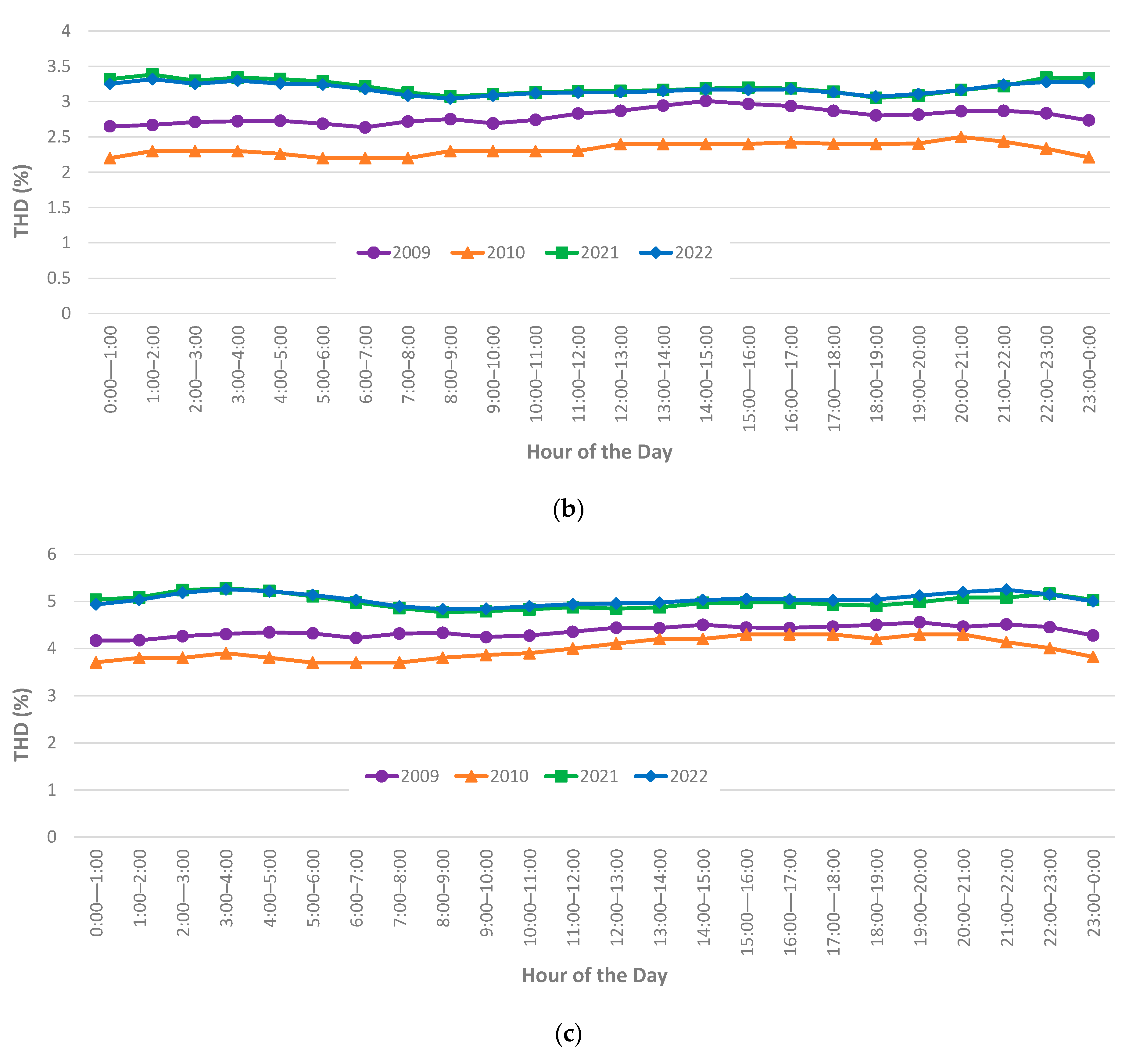 Solar 05 00057 g0a2b