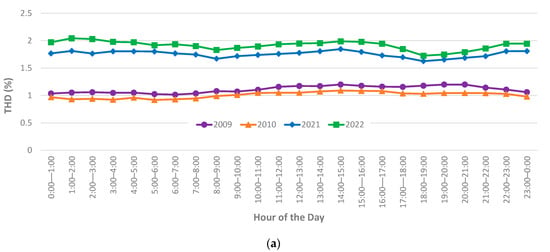 Solar 05 00057 g0a3a Solar 05 00057 g0a3a