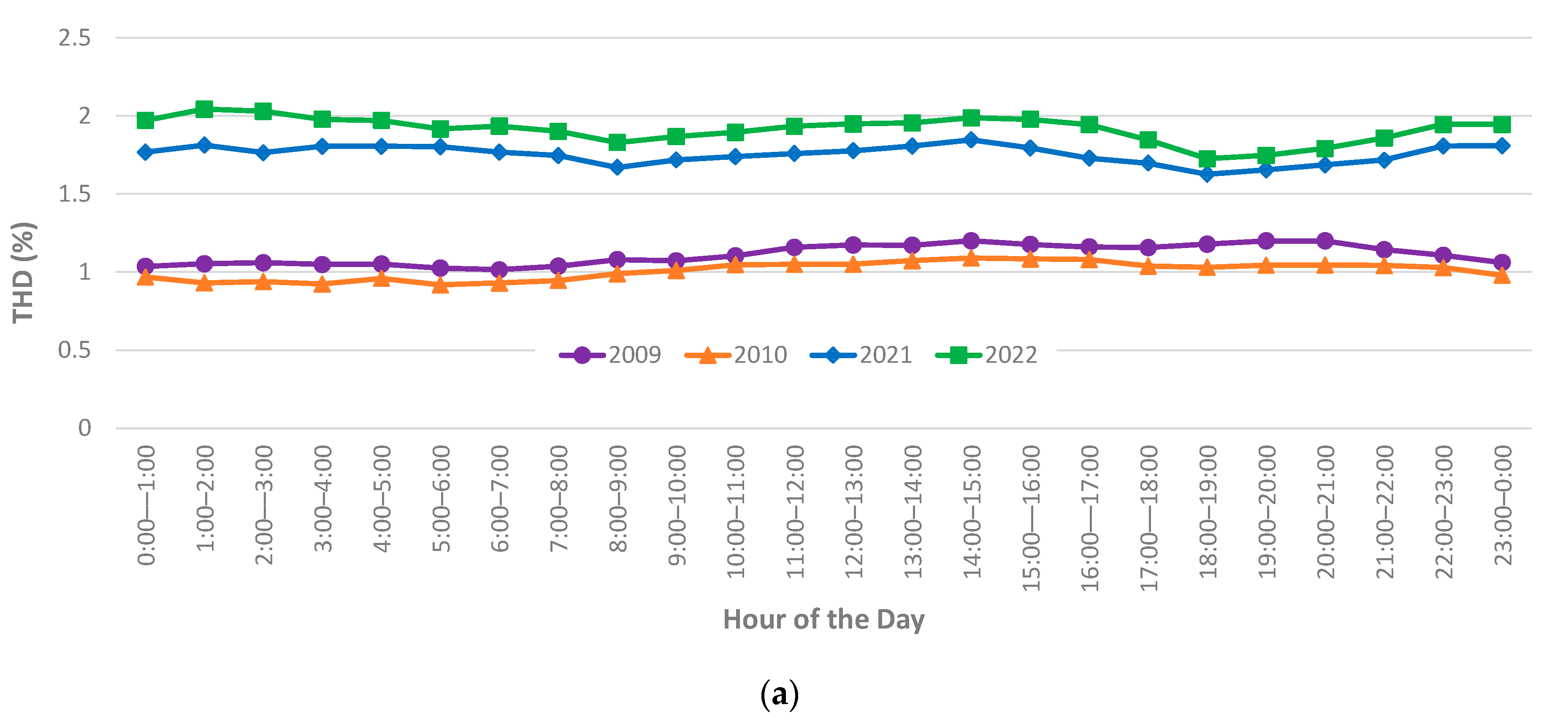 Solar 05 00057 g0a3a