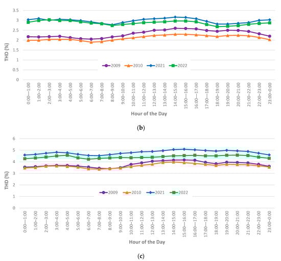Solar 05 00057 g0a3b