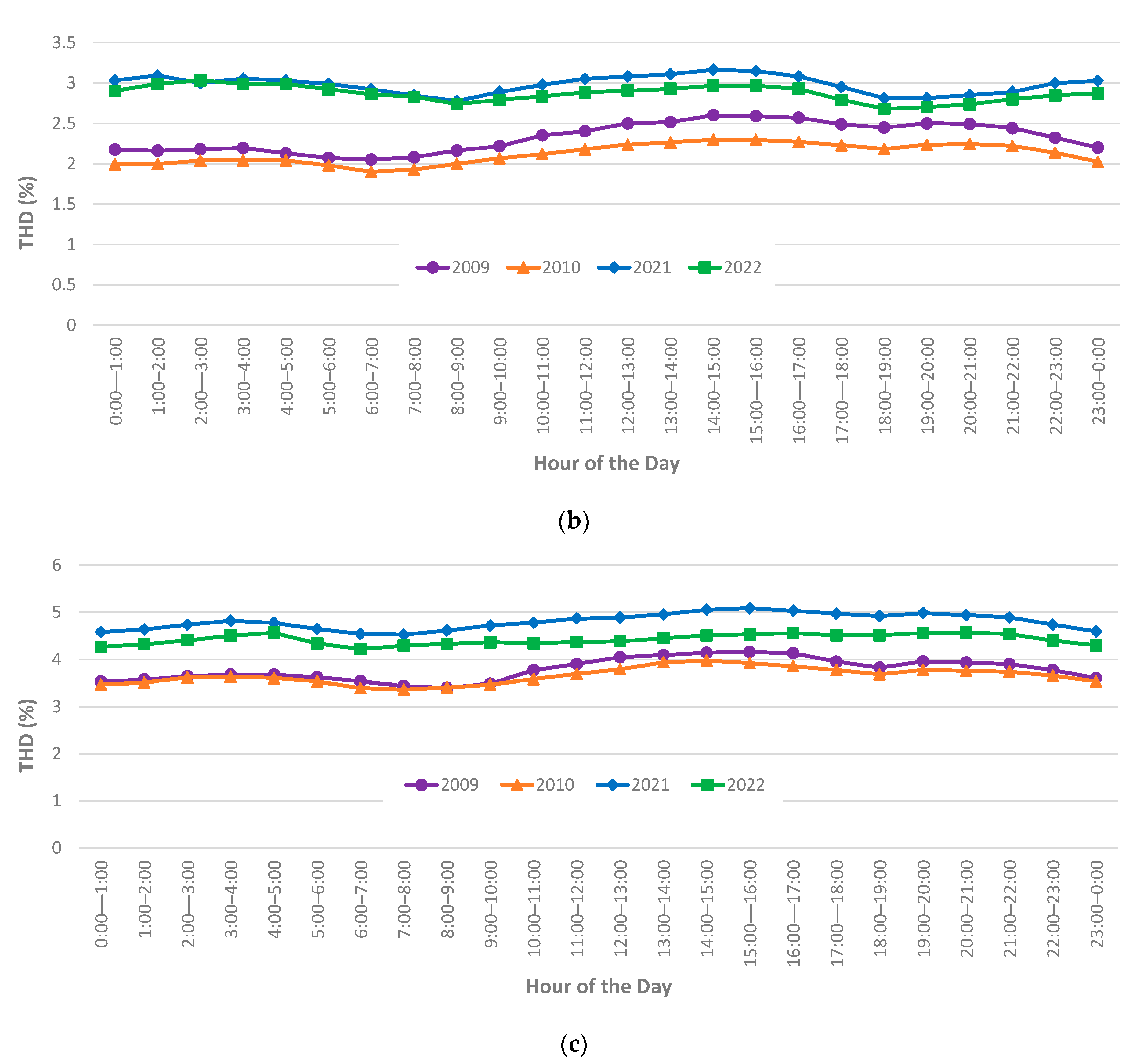 Solar 05 00057 g0a3b