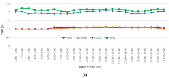 Solar 05 00057 g0a4a Solar 05 00057 g0a4a