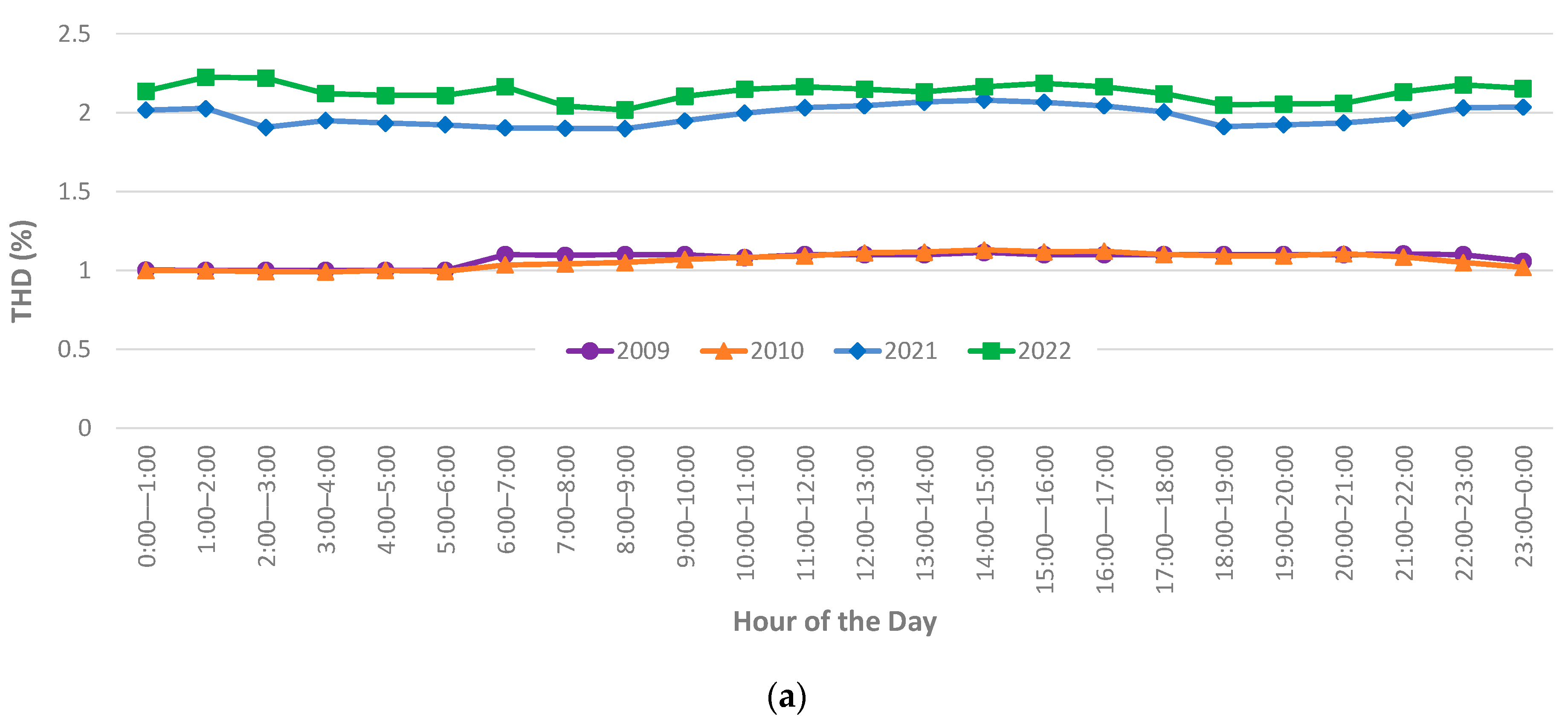 Solar 05 00057 g0a4a