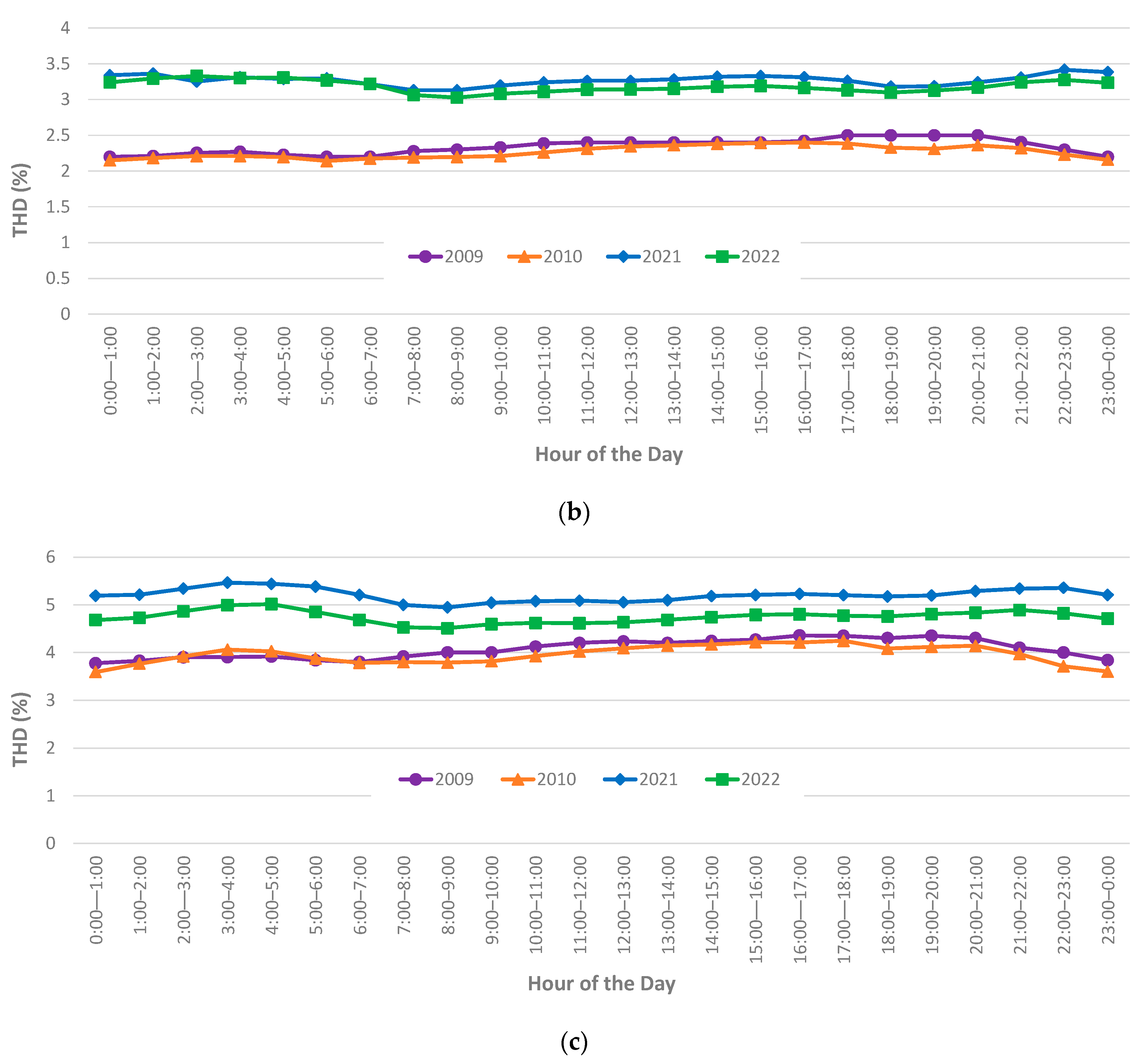 Solar 05 00057 g0a4b