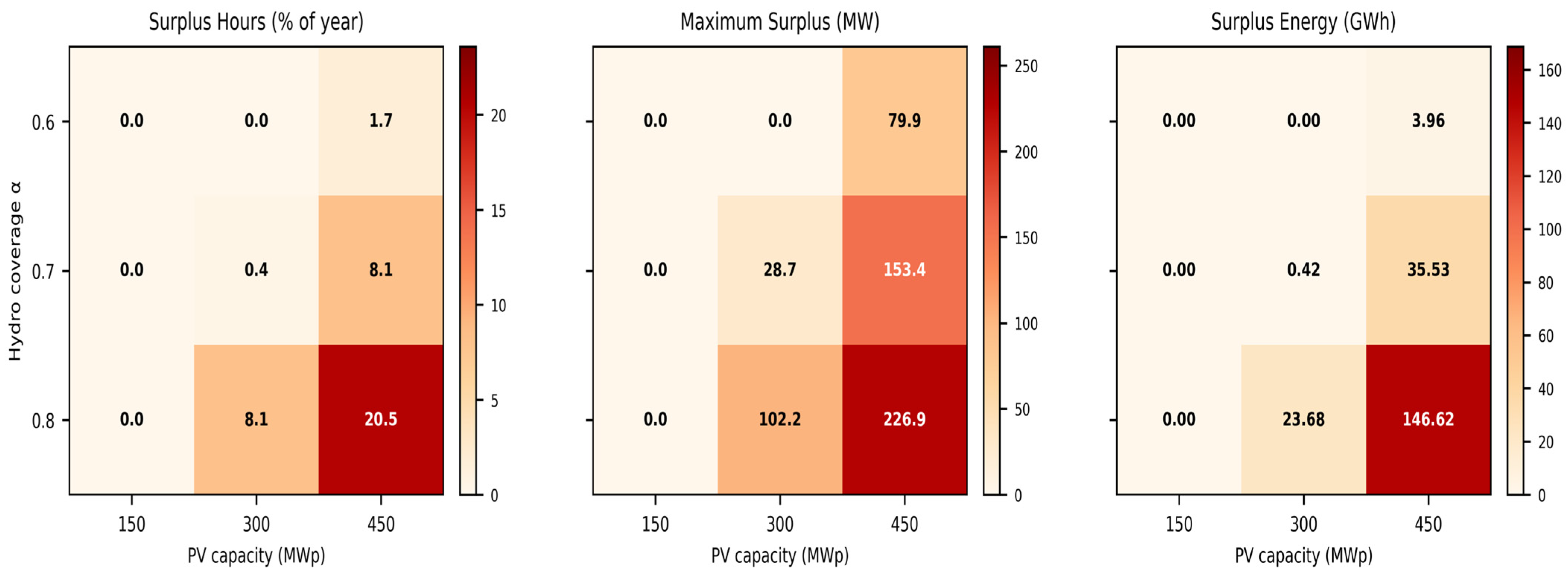 Solar 06 00035 g012