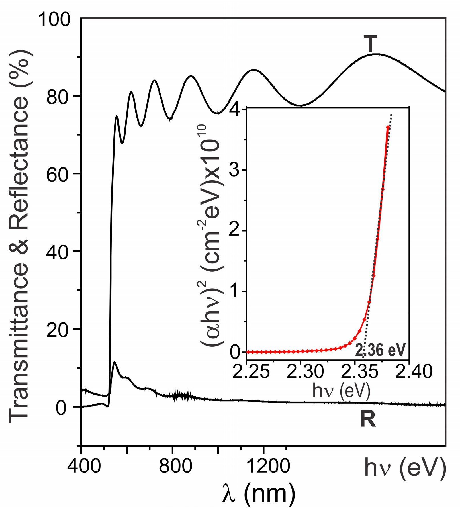 Solar 06 00039 g004 Solar 06 00039 g004