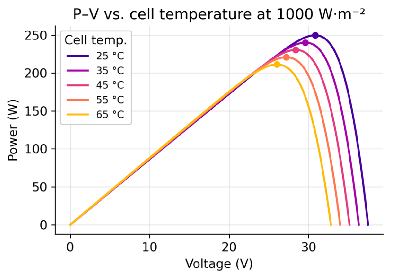 Solar 06 00043 g004 Solar 06 00043 g004
