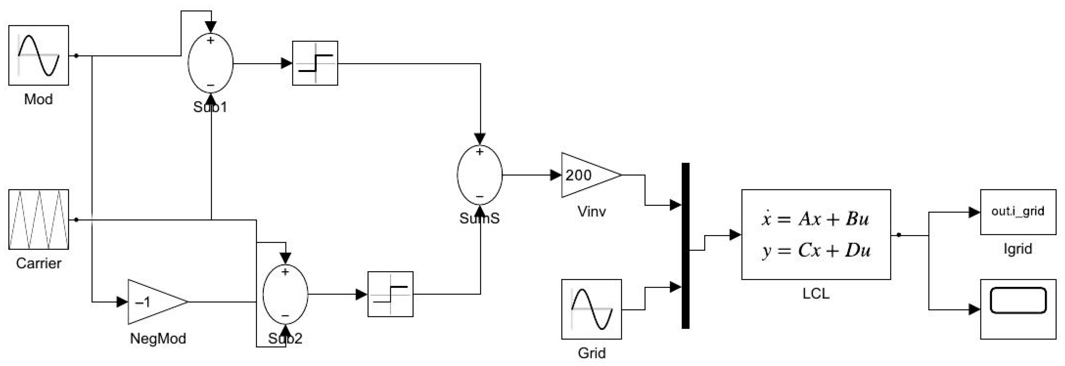 Solar 06 00043 g013 Solar 06 00043 g013
