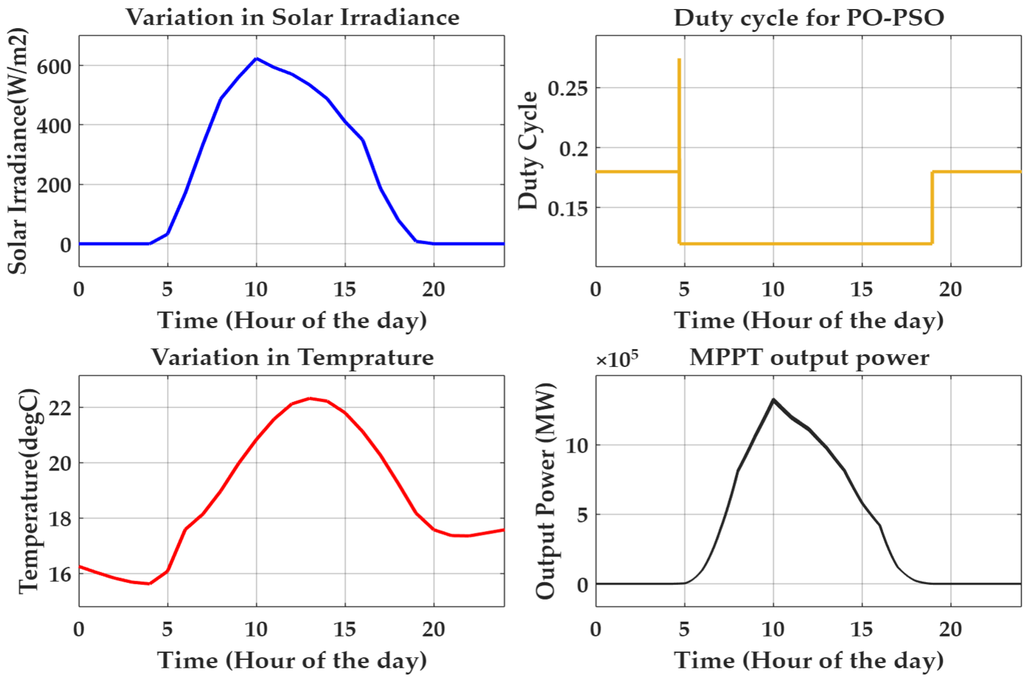 Solar 06 00045 g002 Solar 06 00045 g002
