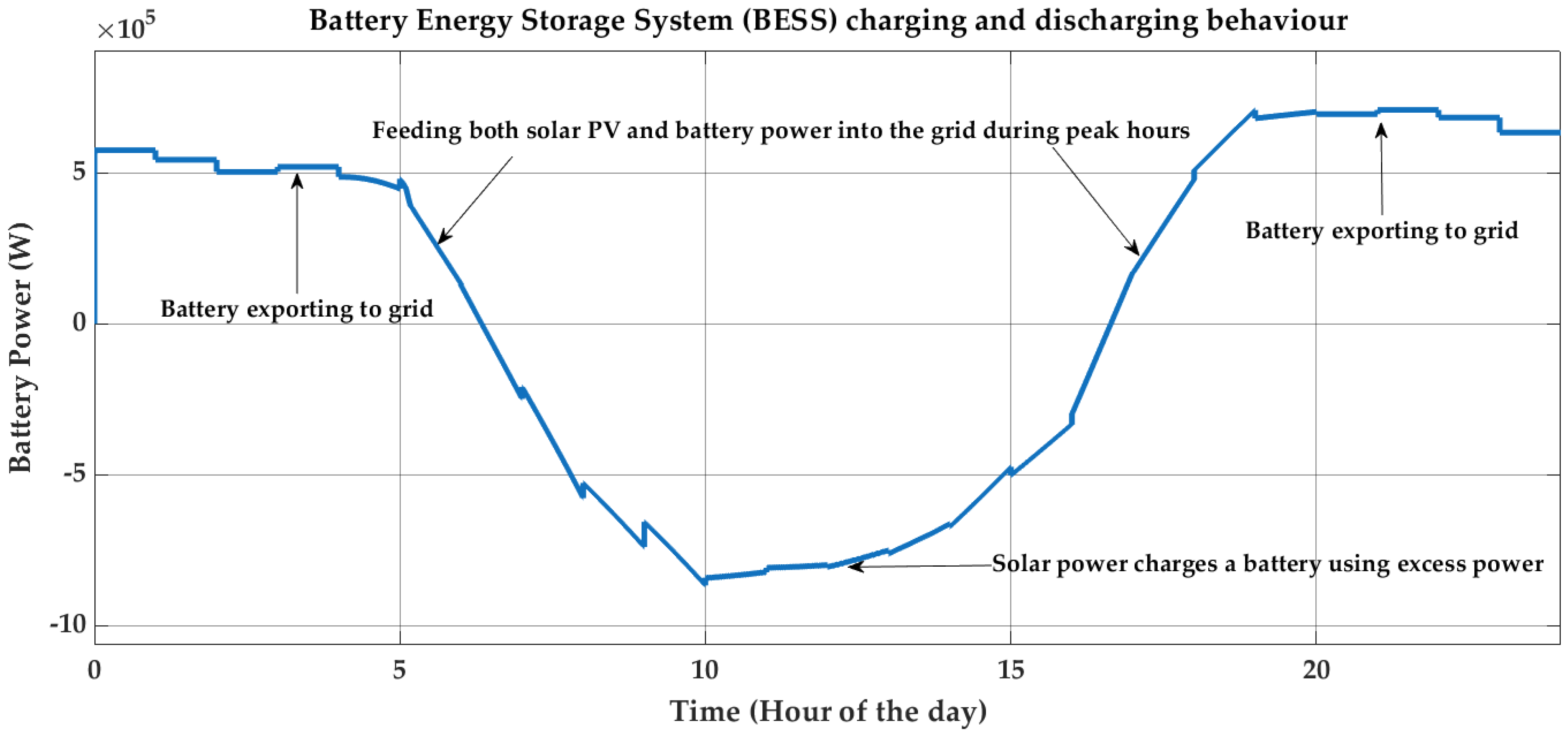 Solar 06 00045 g009 Solar 06 00045 g009