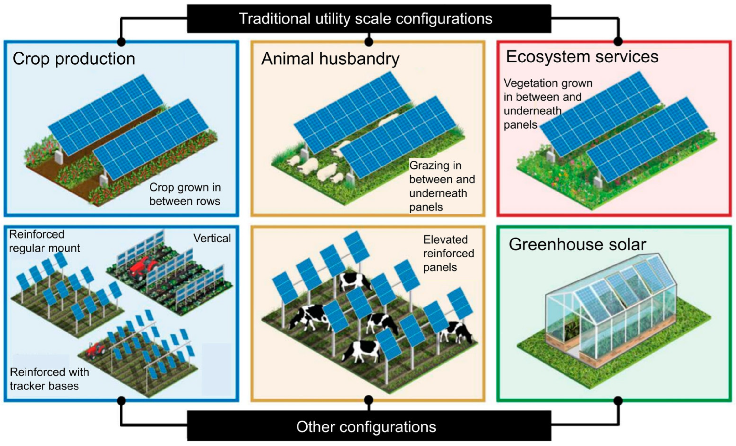 Solar 06 00055 g001 Solar 06 00055 g001