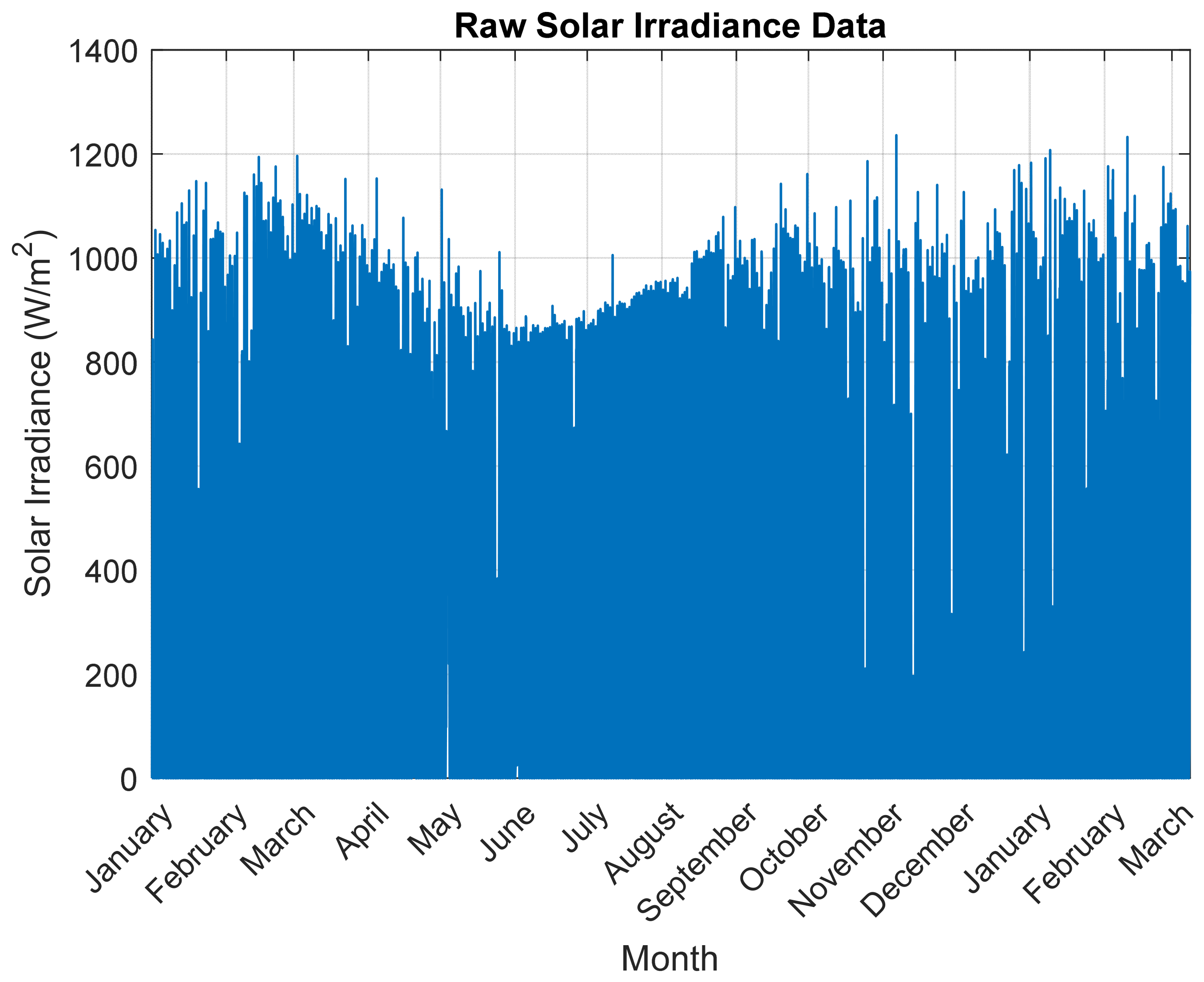 Solar 06 00060 g003 Solar 06 00060 g003