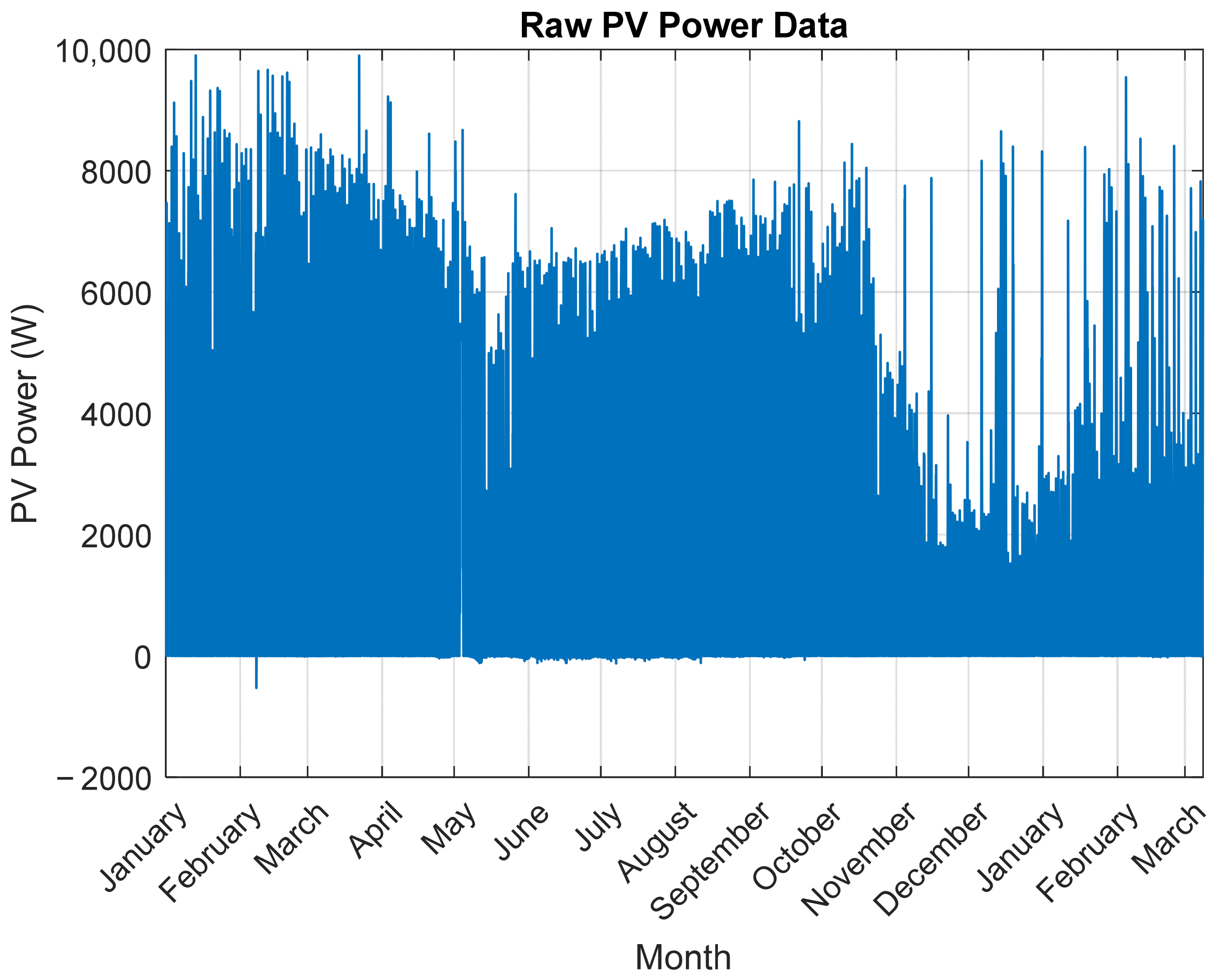 Solar 06 00060 g004 Solar 06 00060 g004