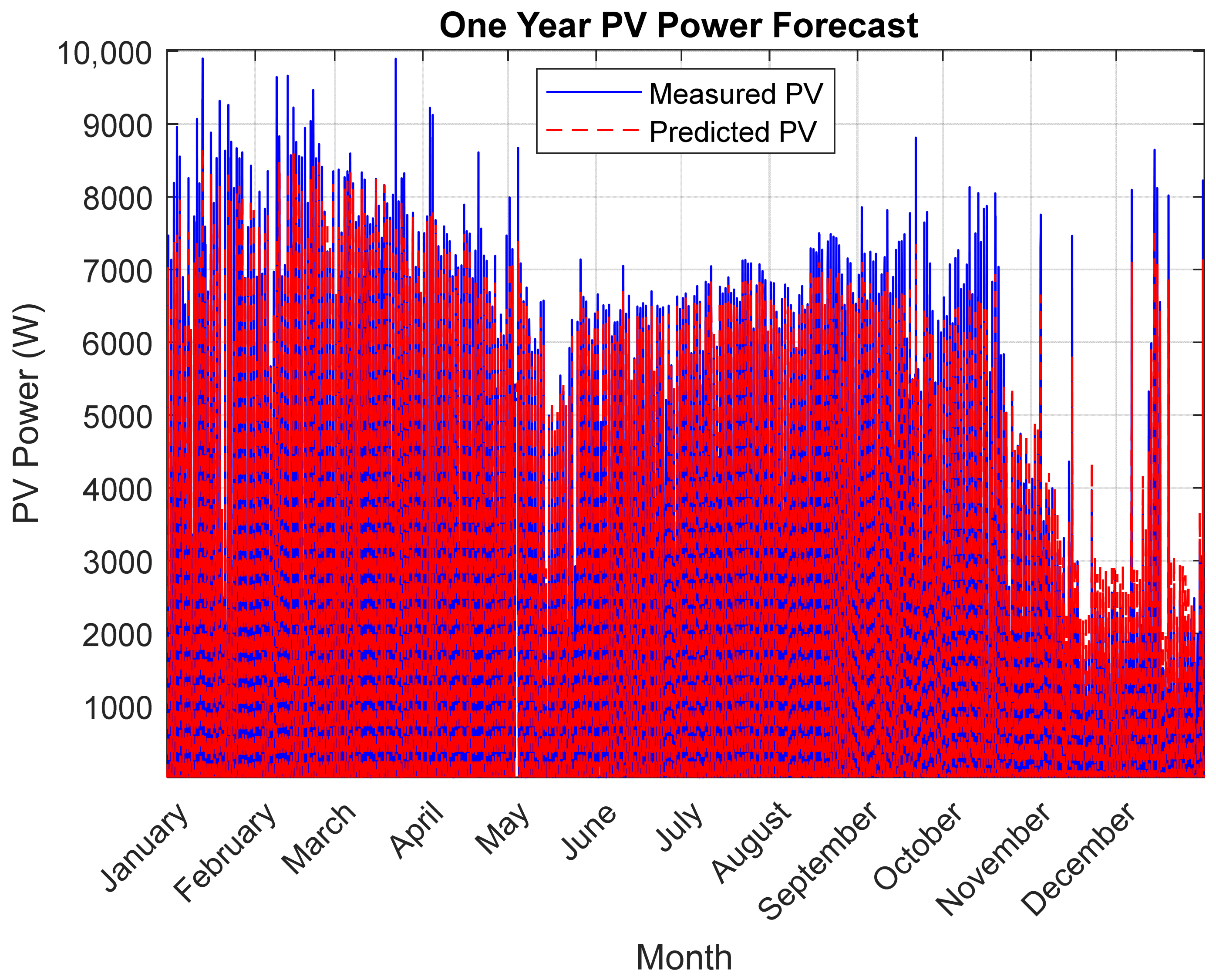 Solar 06 00060 g006 Solar 06 00060 g006