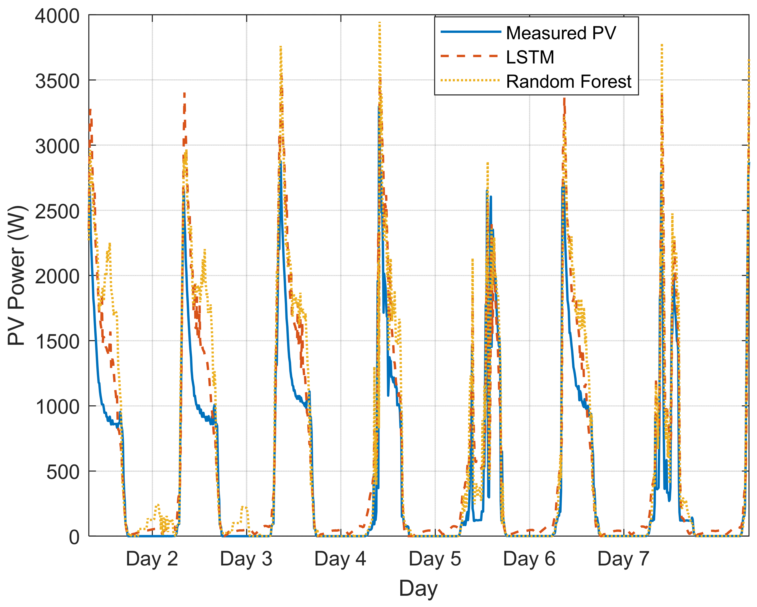 Solar 06 00060 g009 Solar 06 00060 g009