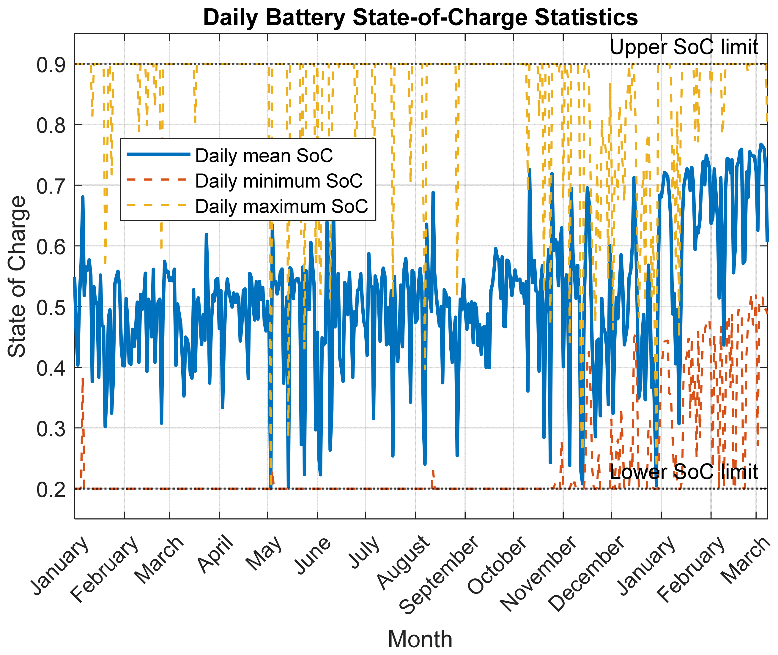 Solar 06 00060 g013 Solar 06 00060 g013